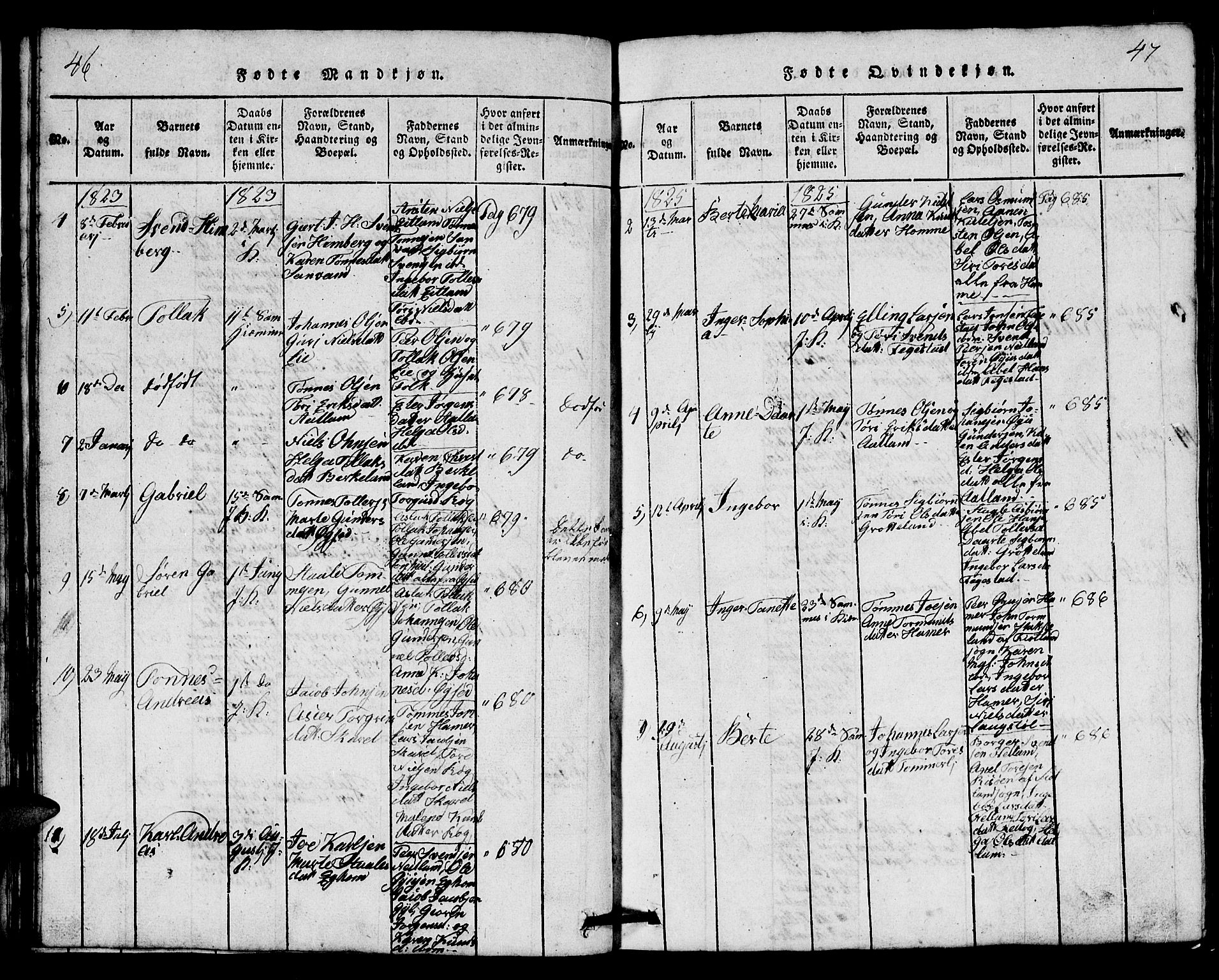 Bakke sokneprestkontor, AV/SAK-1111-0002/F/Fb/Fbb/L0001: Parish register (copy) no. B 1, 1815-1835, p. 46-47