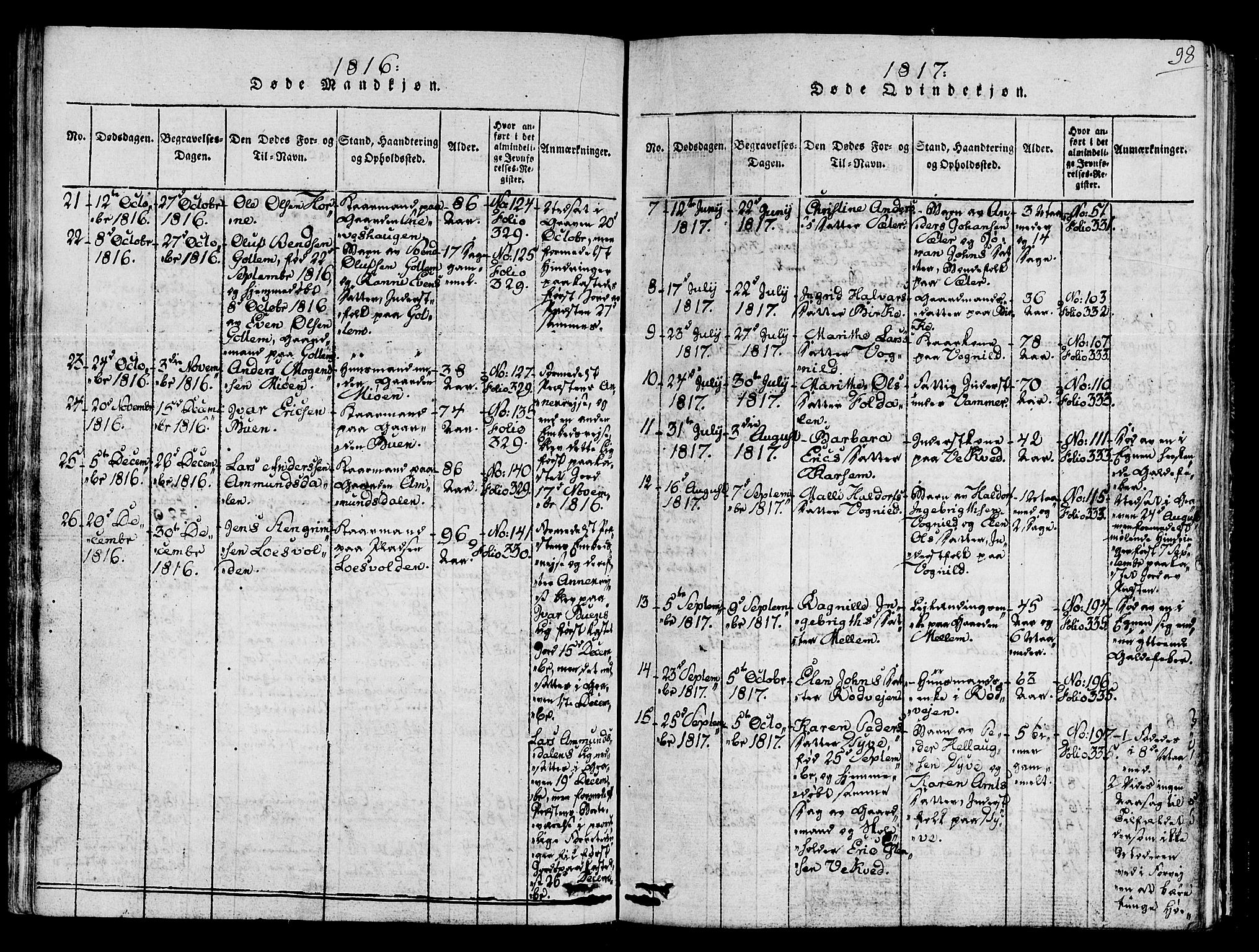 Ministerialprotokoller, klokkerbøker og fødselsregistre - Sør-Trøndelag, SAT/A-1456/678/L0895: Parish register (official) no. 678A05 /1, 1816-1821, p. 98