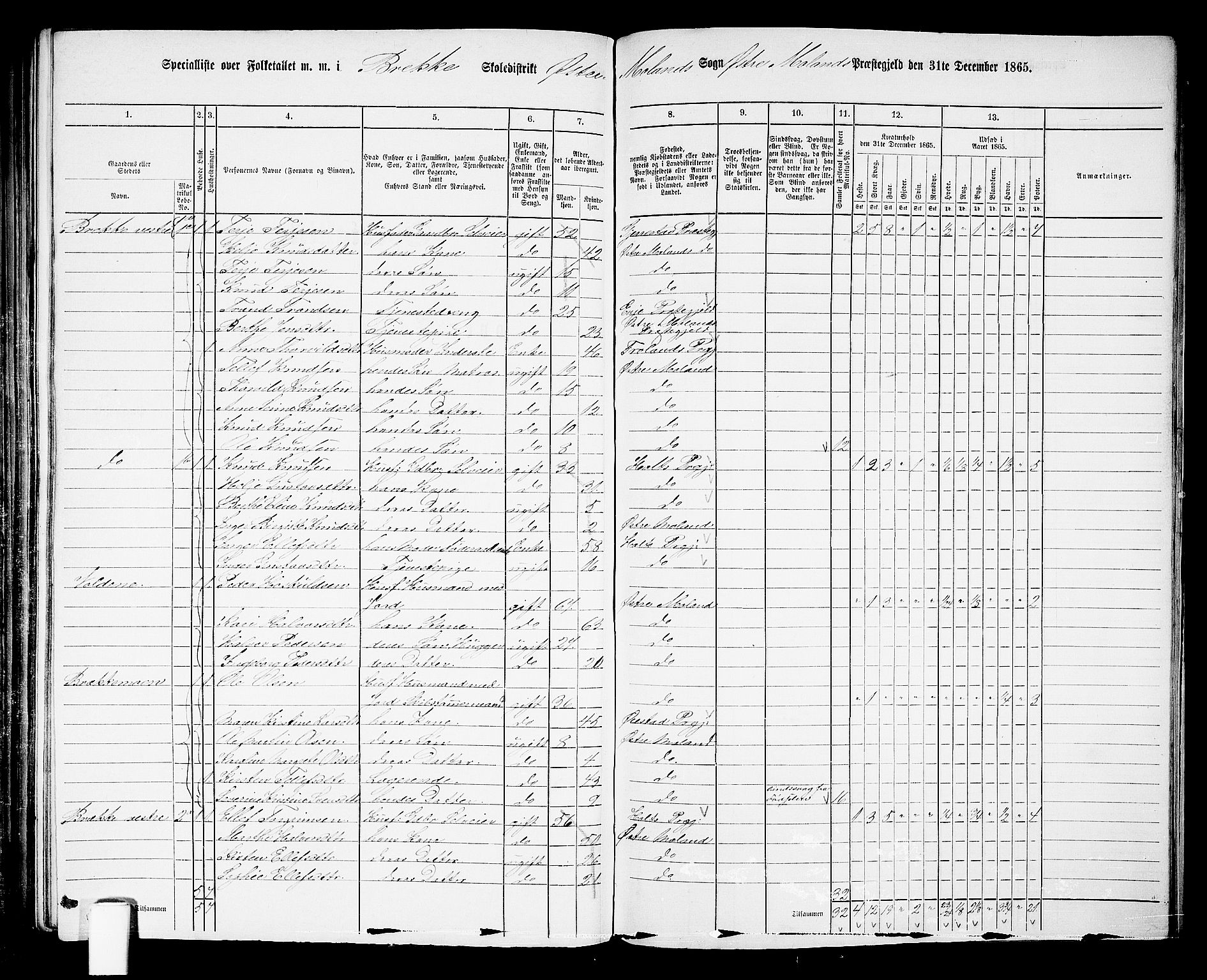 RA, 1865 census for Austre Moland, 1865, p. 279