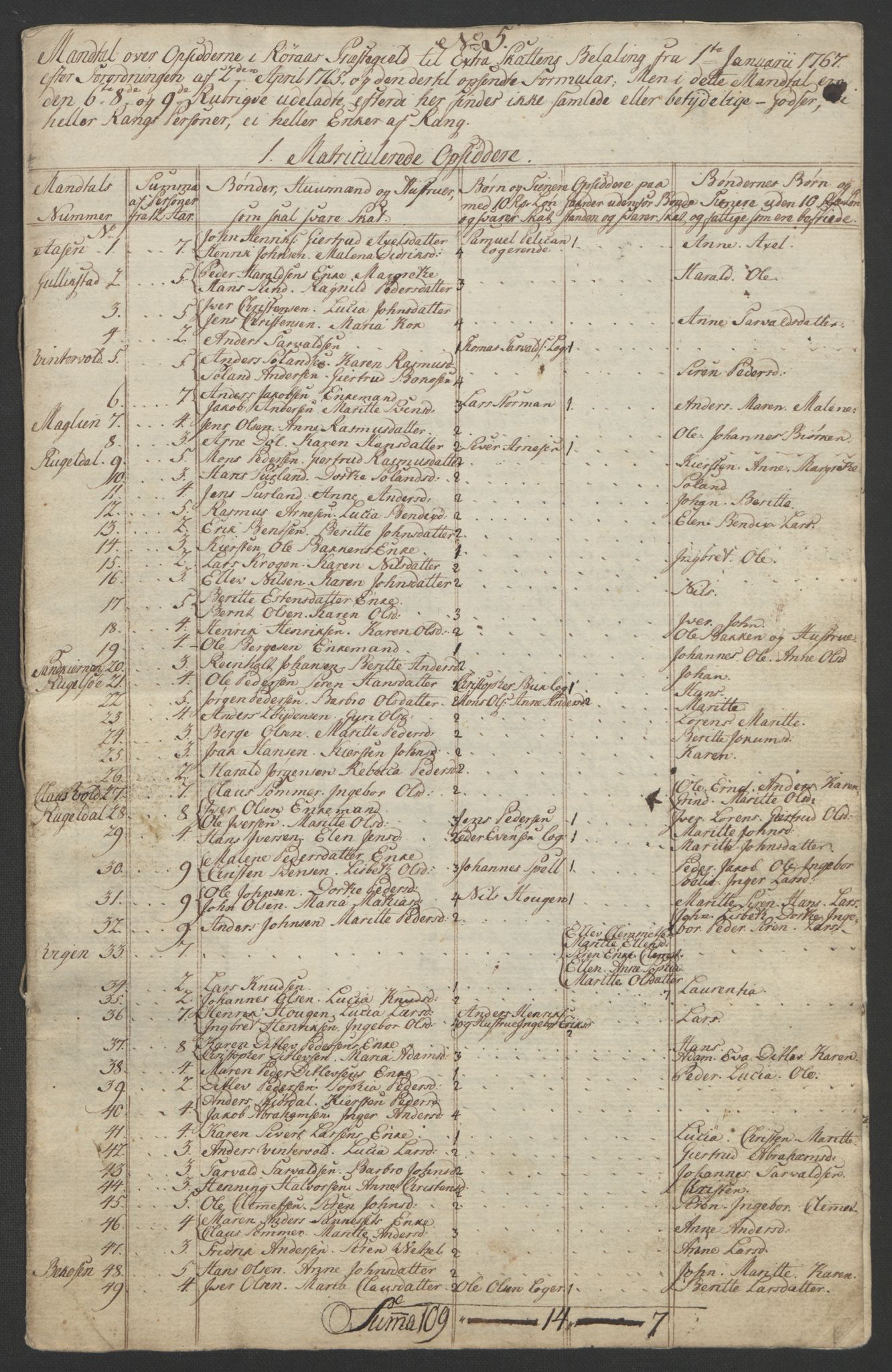 Rentekammeret inntil 1814, Realistisk ordnet avdeling, AV/RA-EA-4070/Ol/L0021: [Gg 10]: Ekstraskatten, 23.09.1762. Orkdal og Gauldal, 1762-1767, p. 799