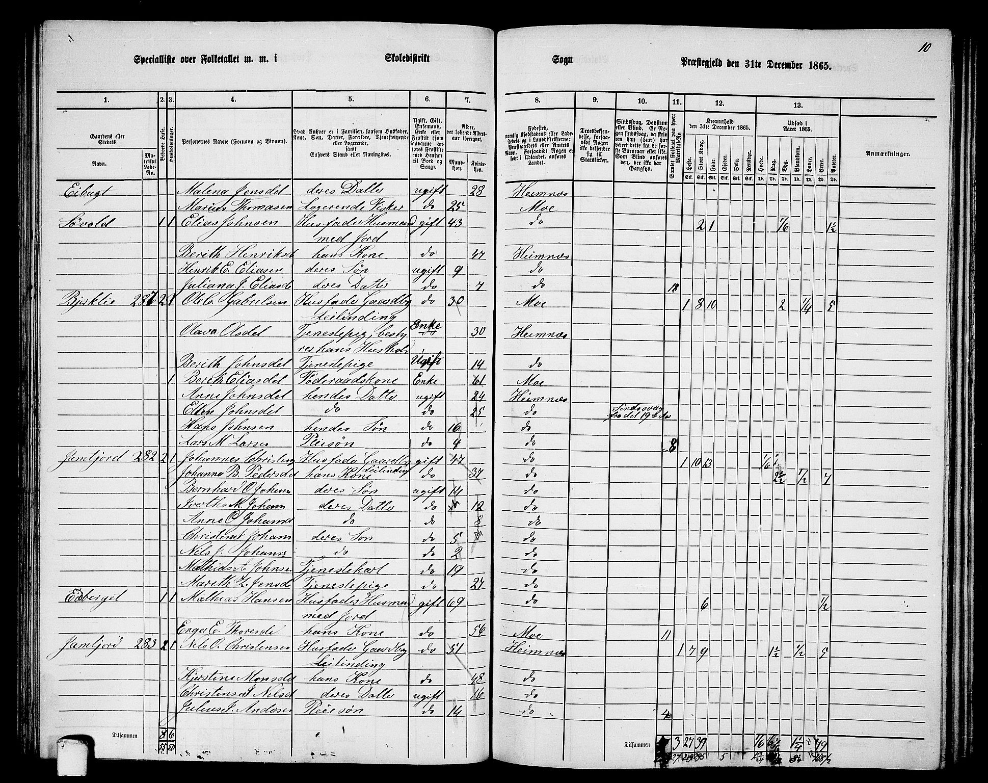 RA, 1865 census for Hemnes, 1865, p. 73