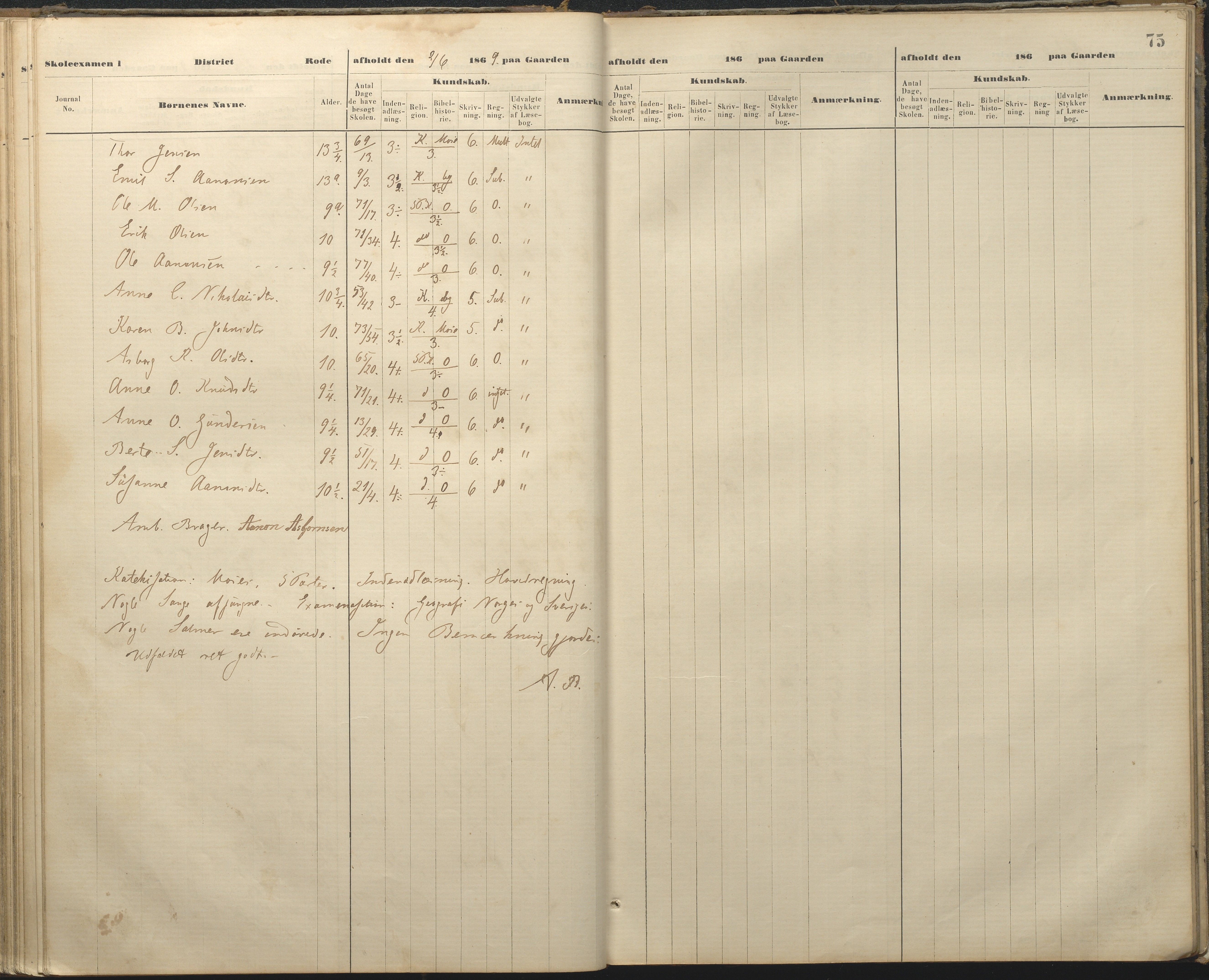 Øyestad kommune frem til 1979, AAKS/KA0920-PK/06/06A/L0048: Eksamensprotokoll, 1866-1879, p. 74