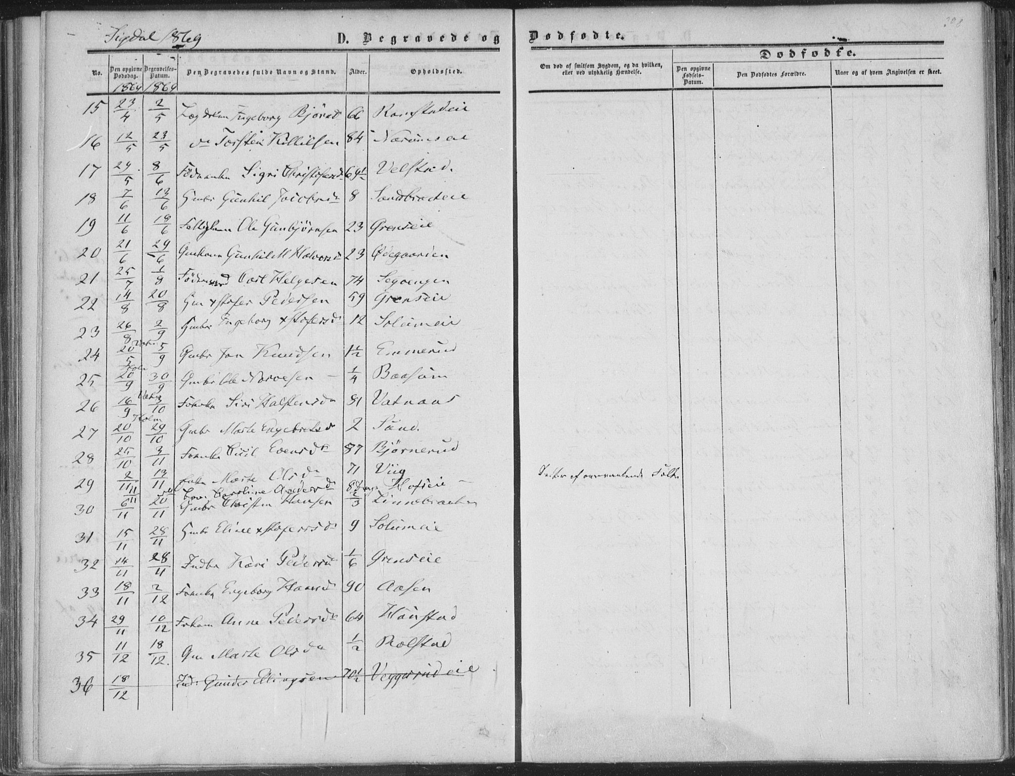 Sigdal kirkebøker, AV/SAKO-A-245/F/Fa/L0009b: Parish register (official) no. I 9B, 1860-1871, p. 398