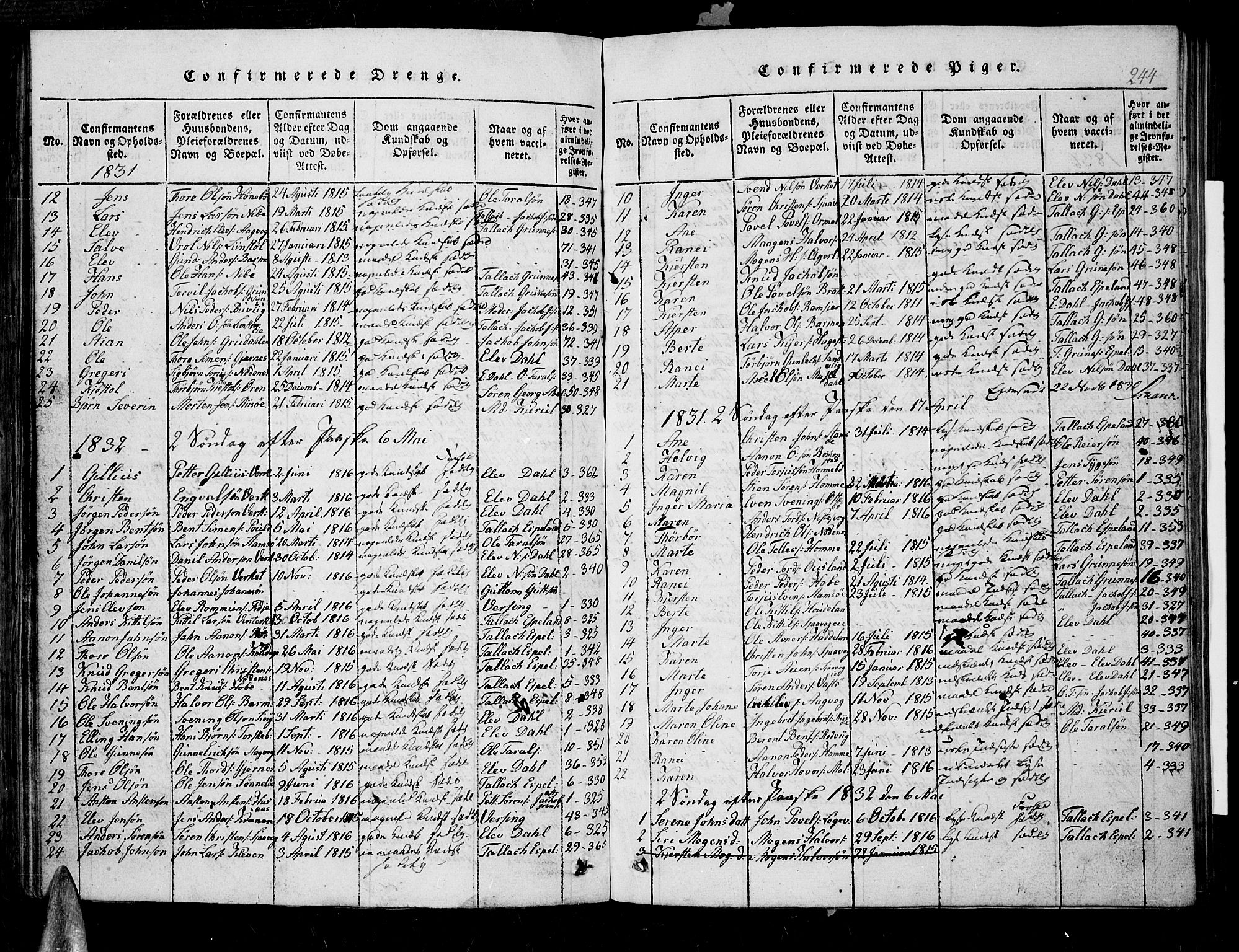 Søndeled sokneprestkontor, SAK/1111-0038/F/Fb/L0002: Parish register (copy) no. B 2, 1816-1839, p. 244