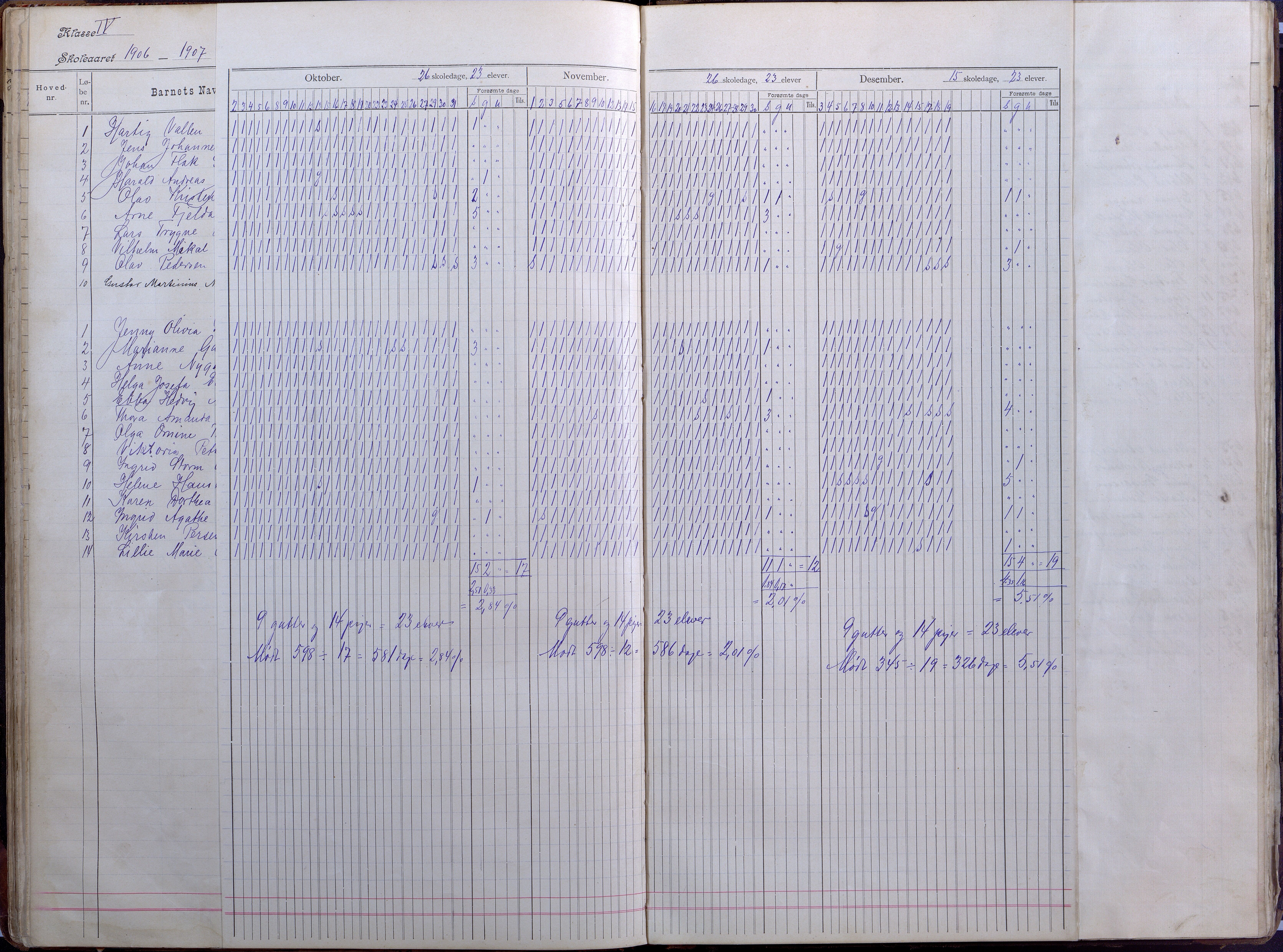 Lillesand kommune, AAKS/KA0926-PK/2/03/L0008: Folkeskolen - Dagbok IV klasse, 1898-1914