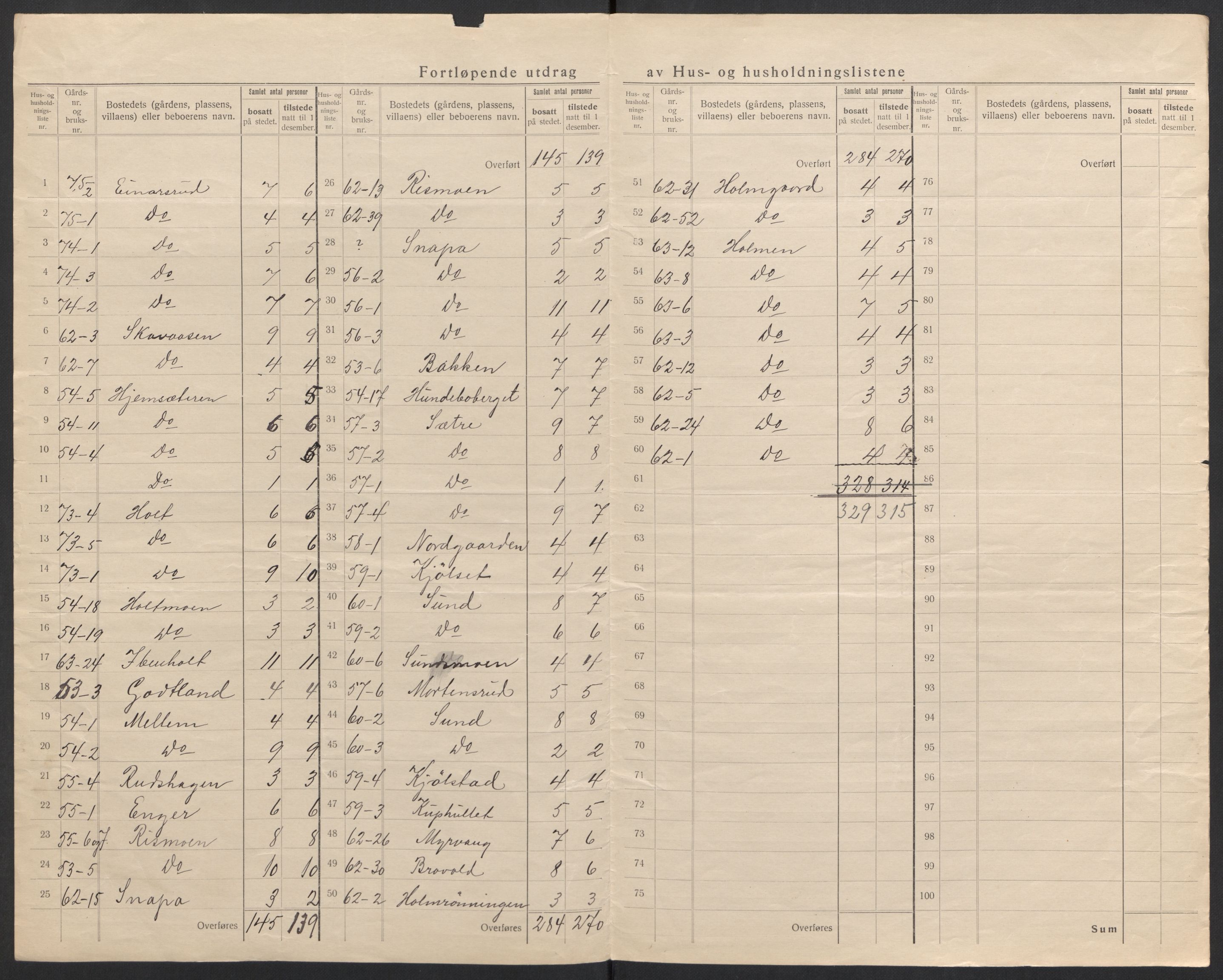 SAH, 1920 census for Grue, 1920, p. 11