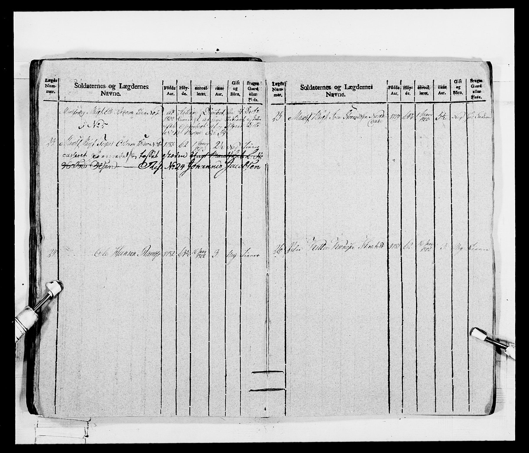 Generalitets- og kommissariatskollegiet, Det kongelige norske kommissariatskollegium, RA/EA-5420/E/Eh/L0115: Telemarkske nasjonale infanteriregiment, 1802-1805, p. 592