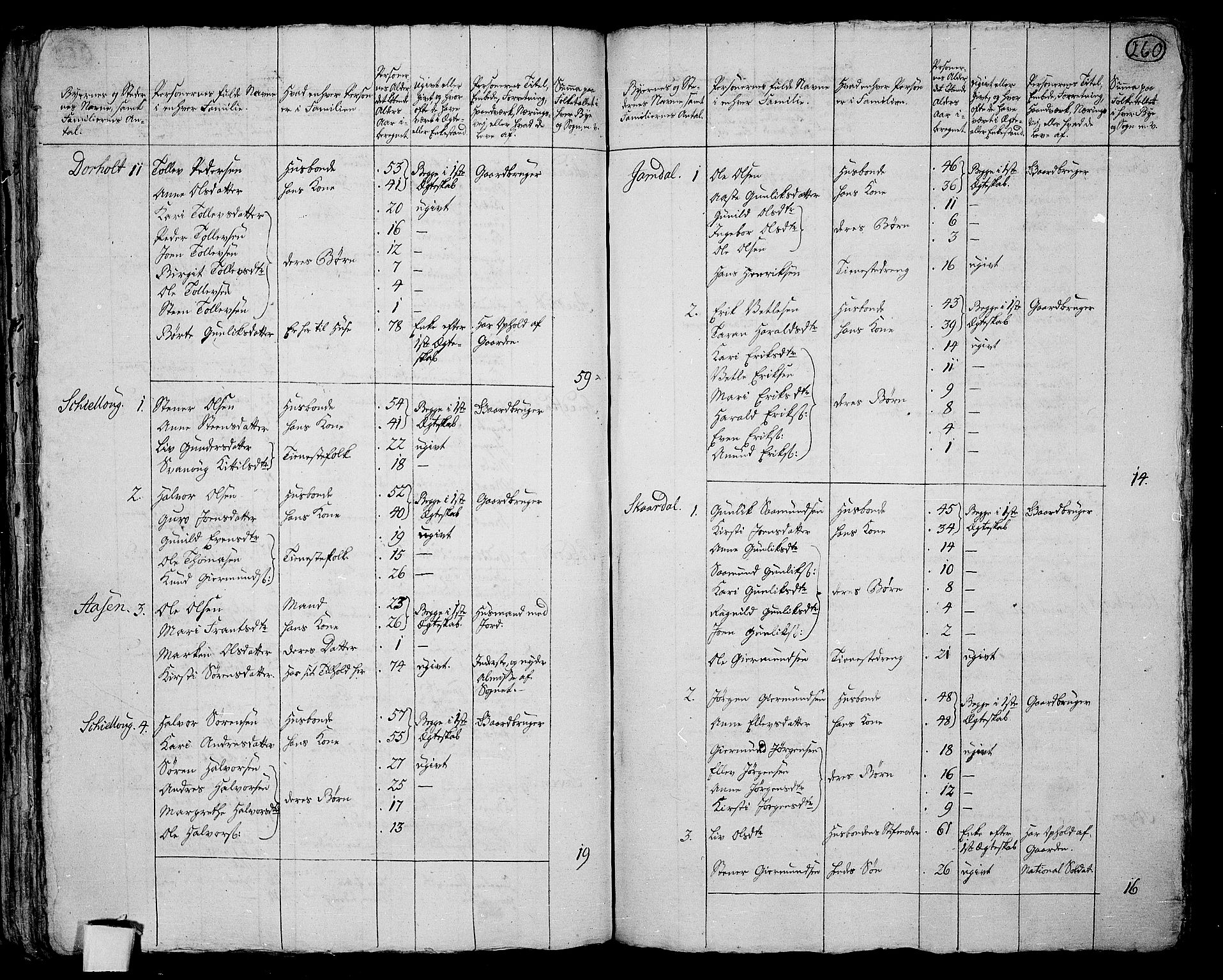 RA, 1801 census for 0821P Bø, 1801, p. 259b-260a