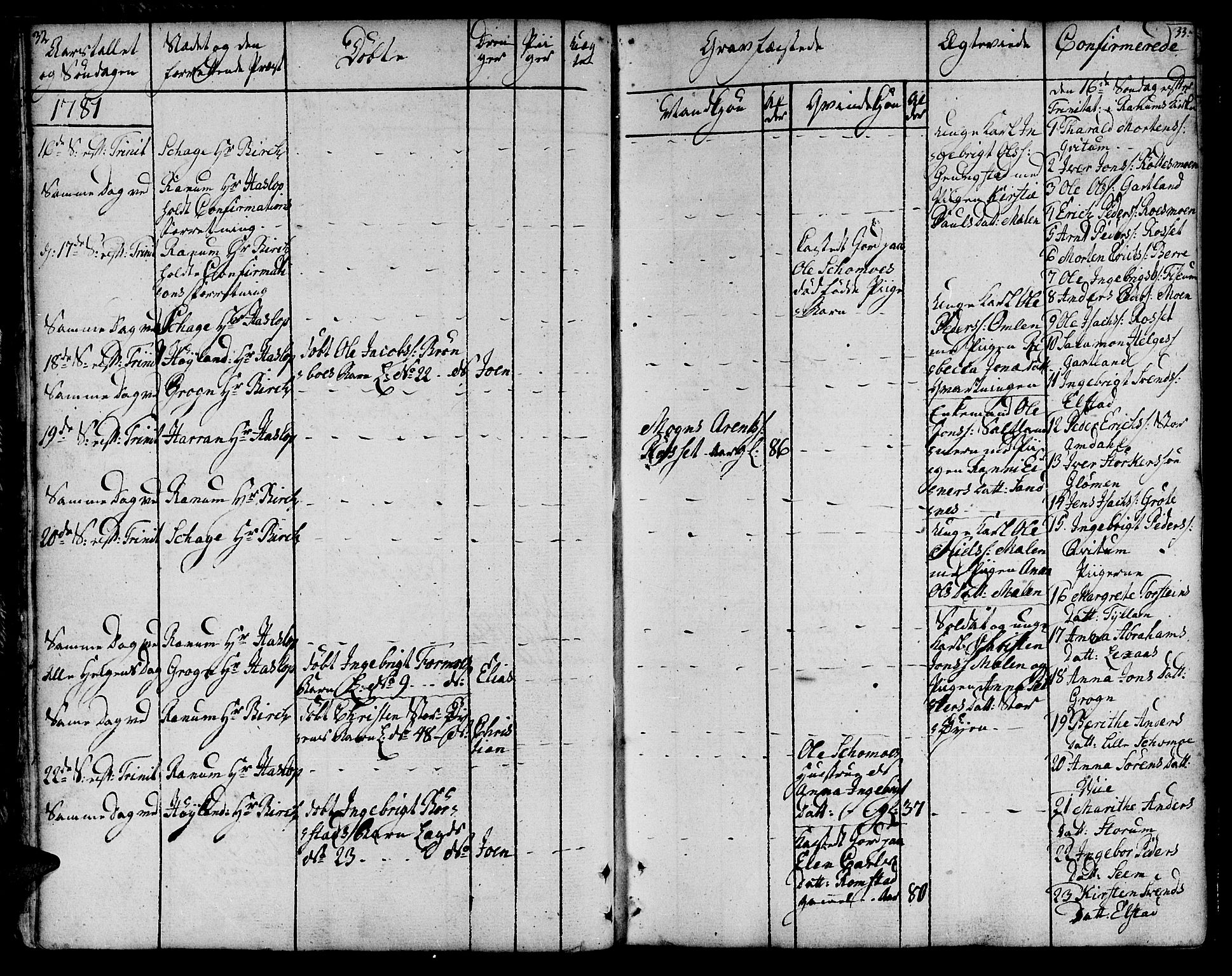 Ministerialprotokoller, klokkerbøker og fødselsregistre - Nord-Trøndelag, AV/SAT-A-1458/764/L0544: Parish register (official) no. 764A04, 1780-1798, p. 32-33