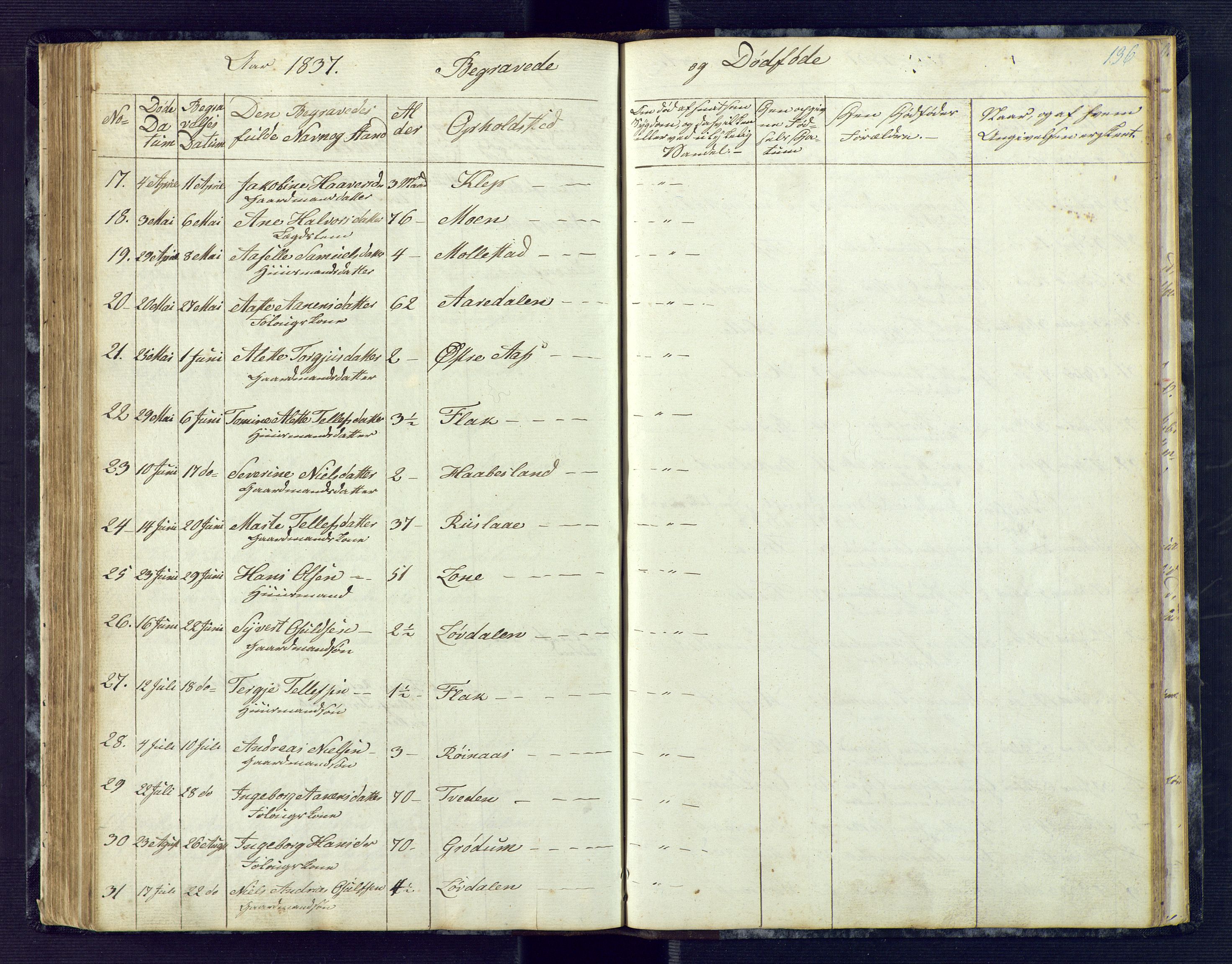 Birkenes sokneprestkontor, AV/SAK-1111-0004/F/Fb/L0001: Parish register (copy) no. B 1, 1837-1856, p. 136