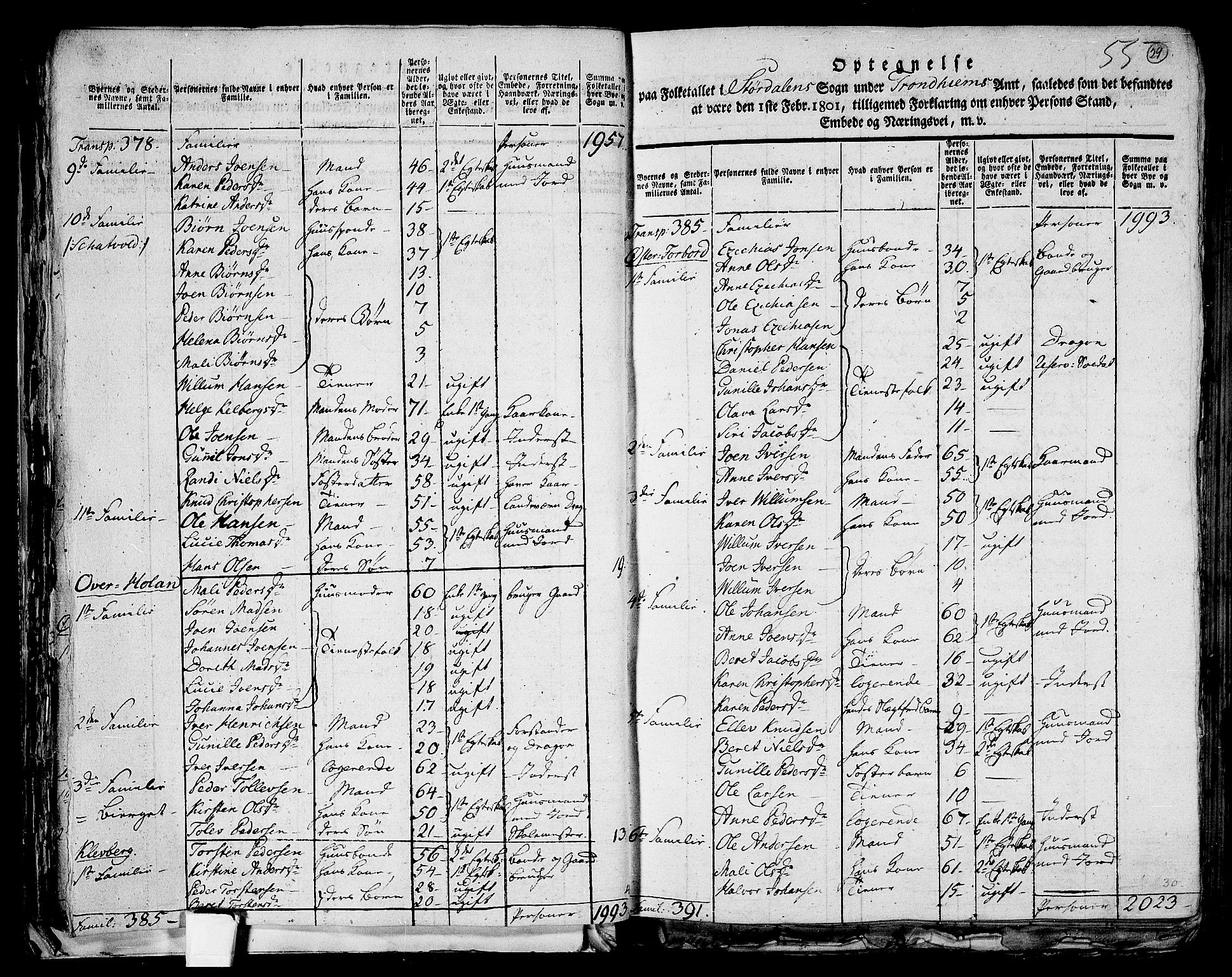 RA, 1801 census for 1714P Stjørdal, 1801, p. 28b-29a