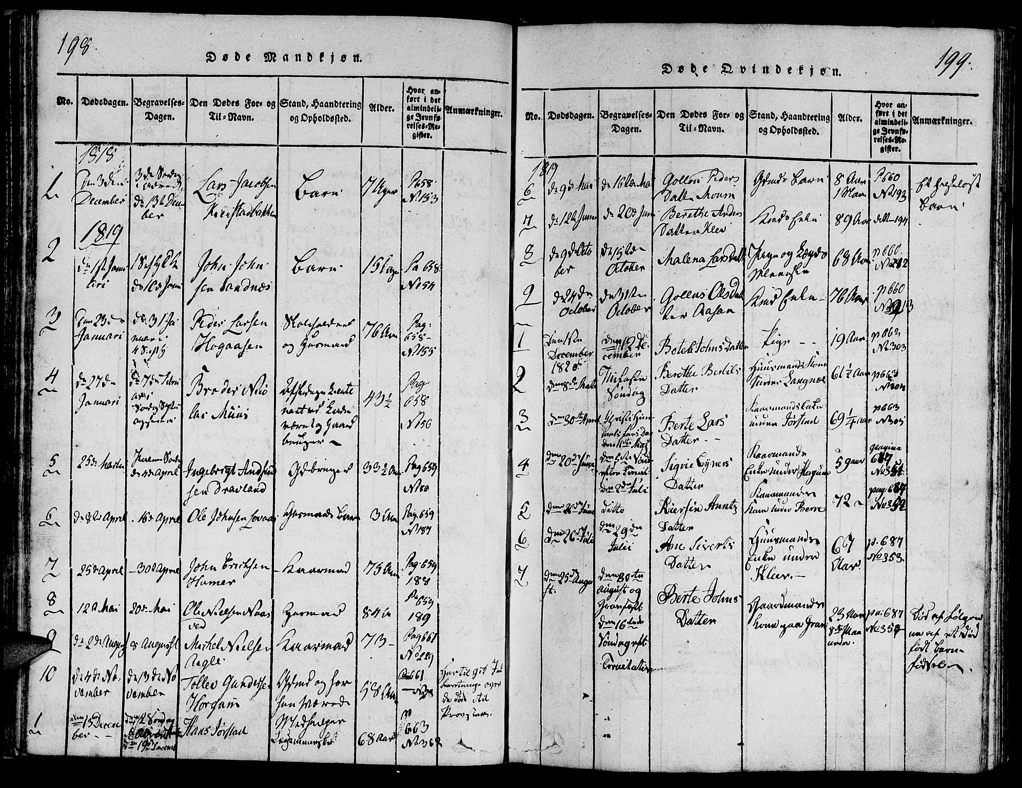 Ministerialprotokoller, klokkerbøker og fødselsregistre - Nord-Trøndelag, SAT/A-1458/749/L0479: Parish register (copy) no. 749C01, 1817-1829, p. 198-199