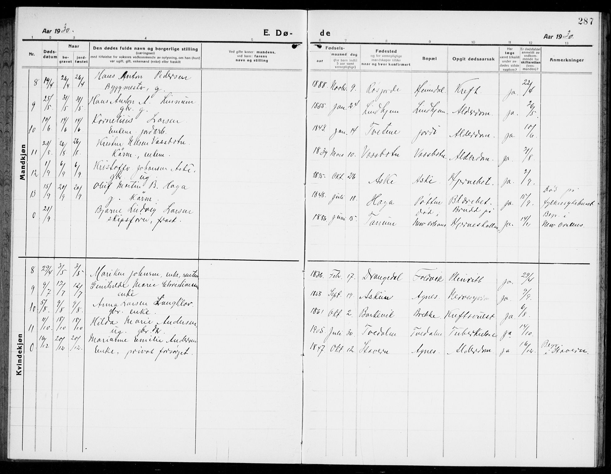 Brunlanes kirkebøker, SAKO/A-342/G/Ga/L0005: Parish register (copy) no. I 5, 1918-1941, p. 287