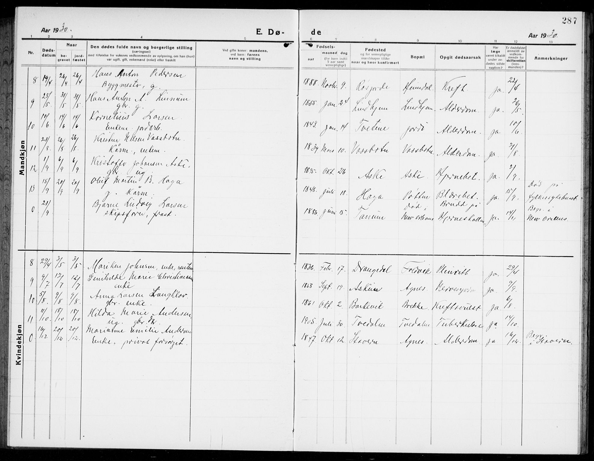 Brunlanes kirkebøker, AV/SAKO-A-342/G/Ga/L0005: Parish register (copy) no. I 5, 1918-1941, p. 287