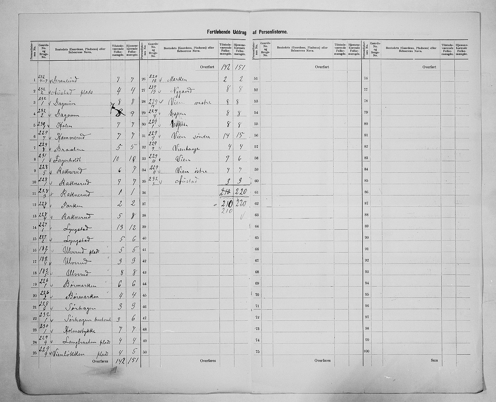 SAH, 1900 census for Gran, 1900, p. 28