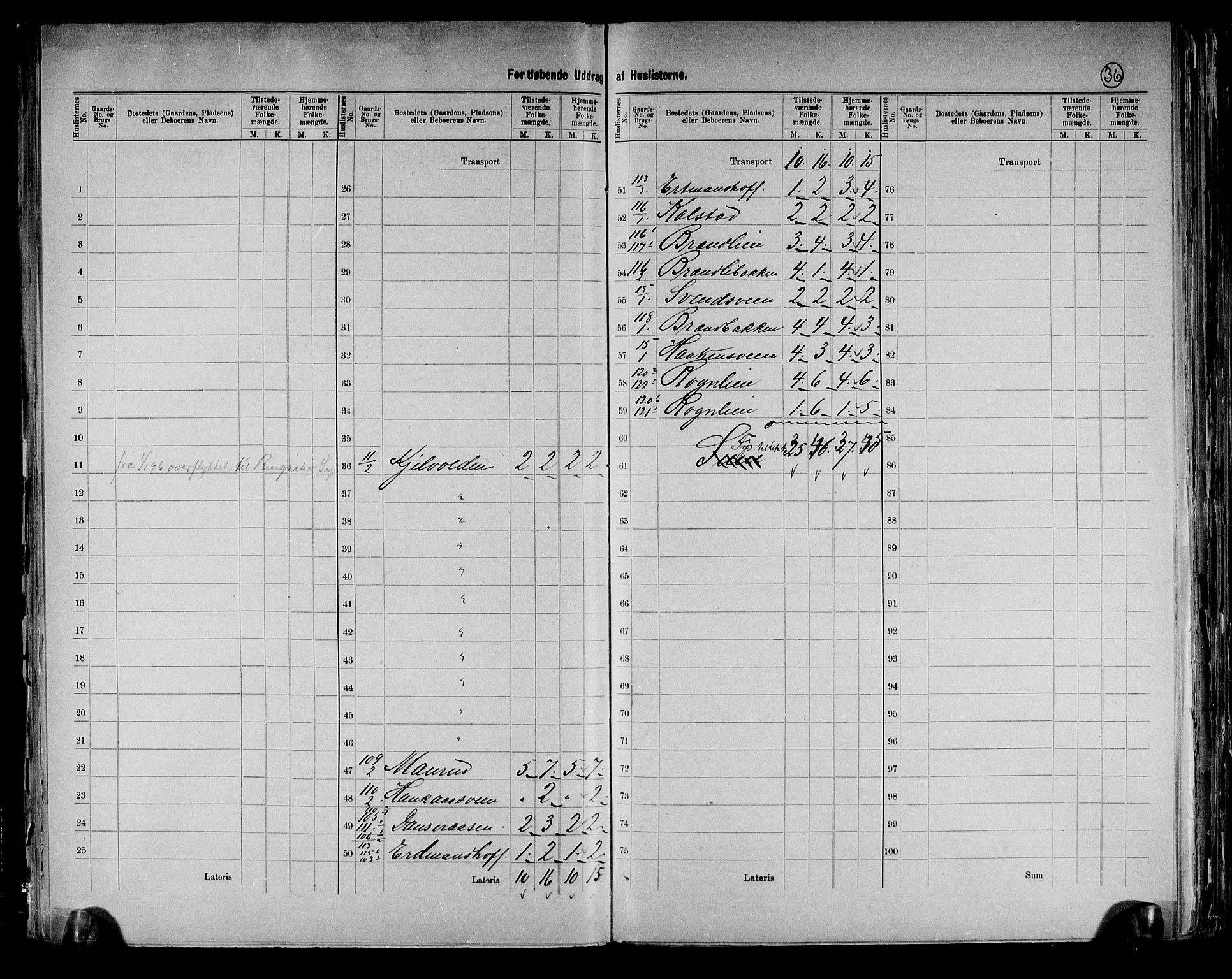 RA, 1891 census for 0412 Ringsaker, 1891, p. 36