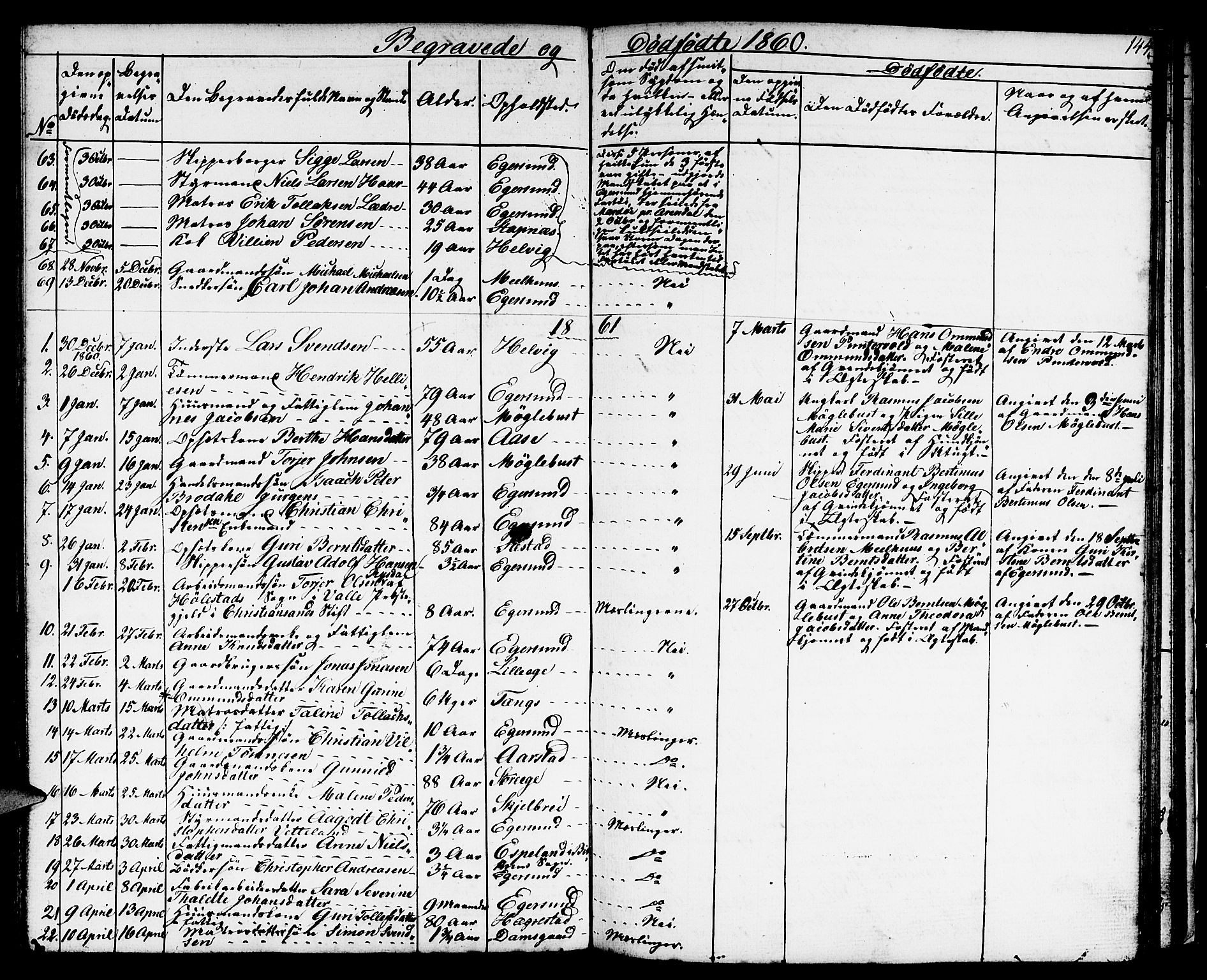 Eigersund sokneprestkontor, AV/SAST-A-101807/S09/L0004: Parish register (copy) no. B 4, 1855-1871, p. 144