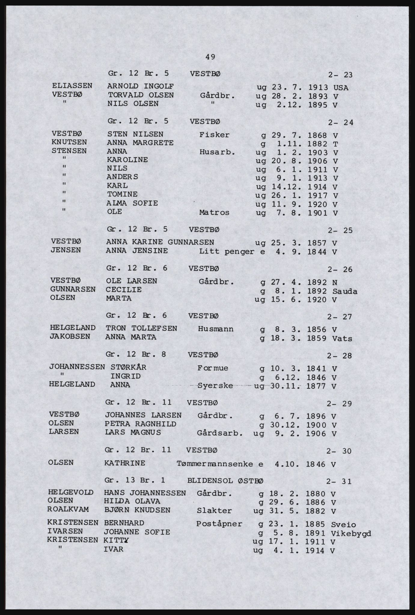 SAST, Copy of 1920 census for the Northern Rogaland, 1920, p. 61