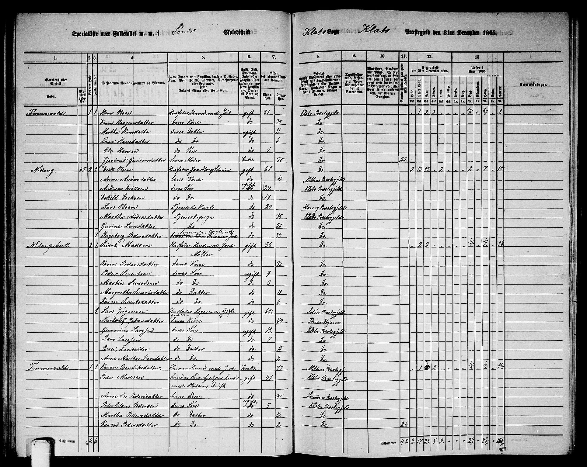 RA, 1865 census for Klæbu, 1865, p. 54