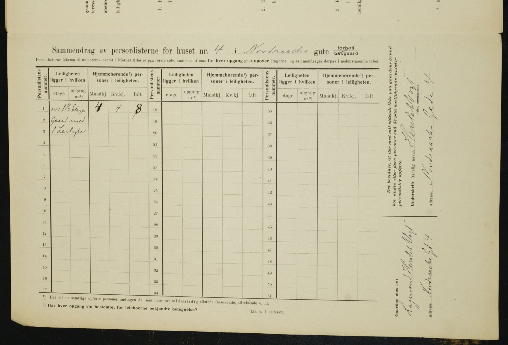 OBA, Municipal Census 1910 for Kristiania, 1910, p. 71281