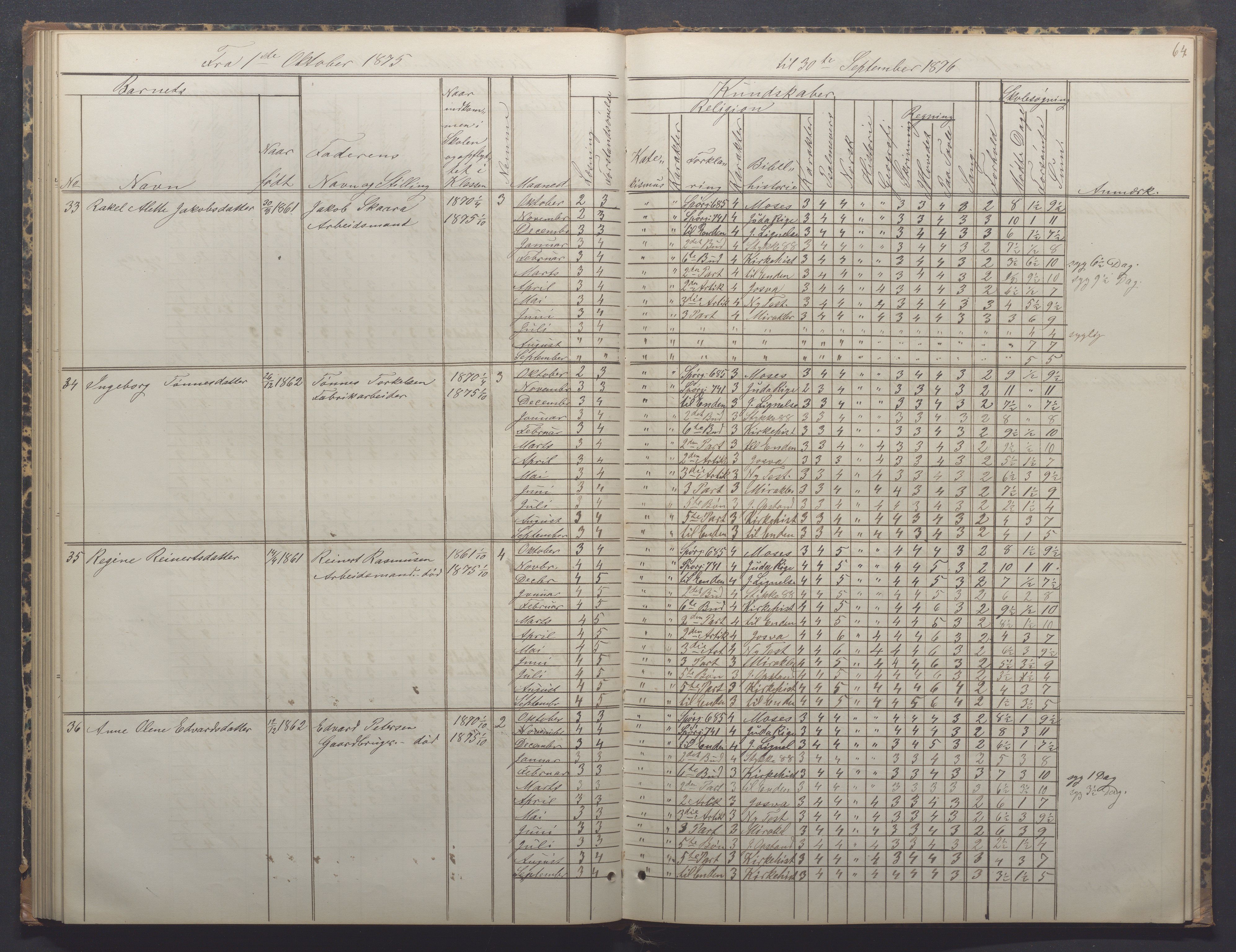 Egersund kommune (Ladested) - Egersund almueskole/folkeskole, IKAR/K-100521/H/L0014: Skoleprotokoll - Almueskolen, 4. klasse, 1872-1877, p. 64