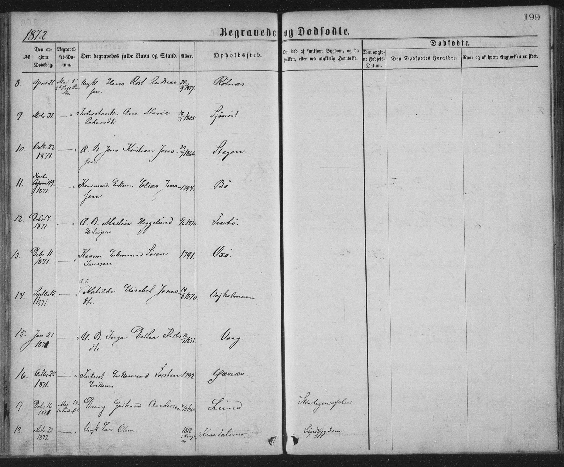 Ministerialprotokoller, klokkerbøker og fødselsregistre - Nordland, AV/SAT-A-1459/855/L0801: Parish register (official) no. 855A09, 1864-1874, p. 199