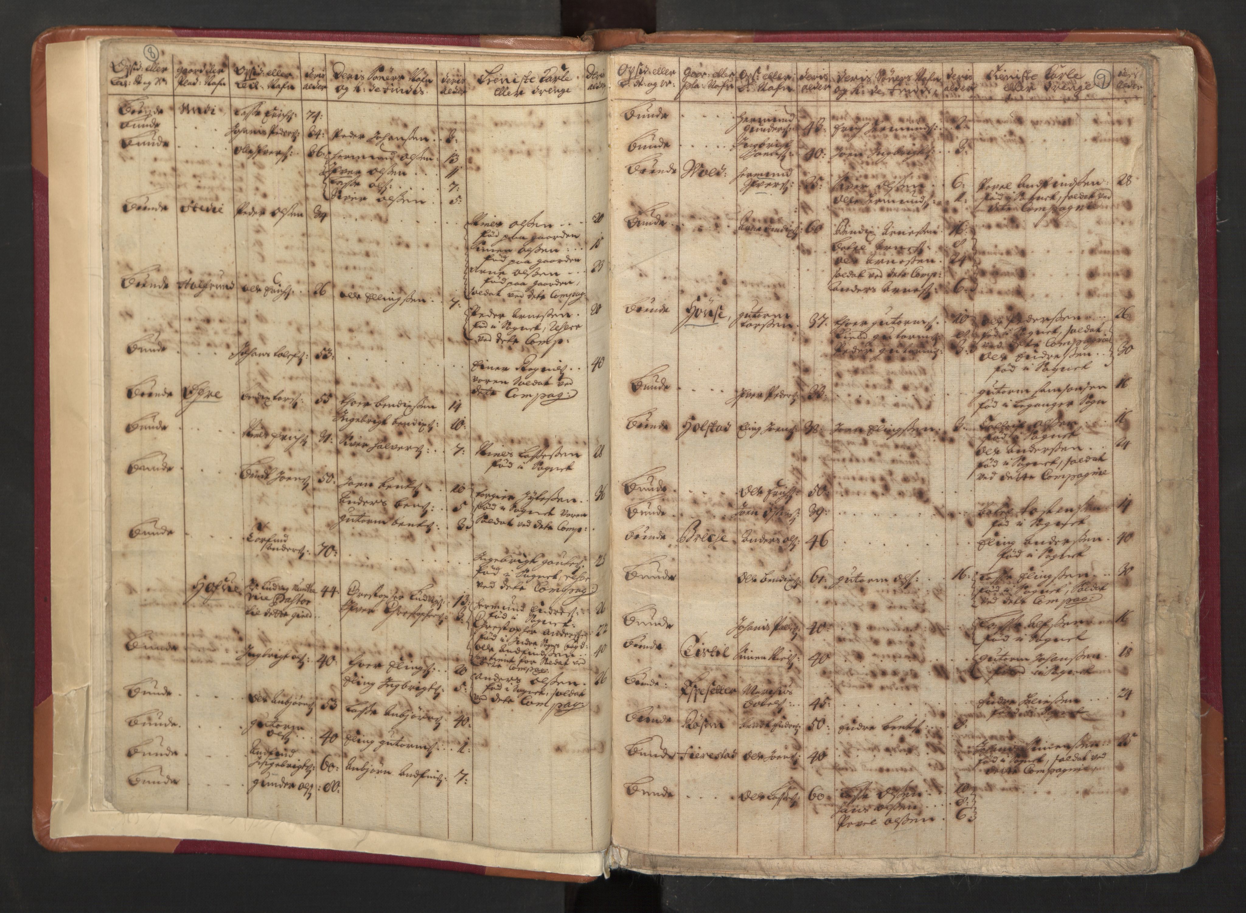 RA, Census (manntall) 1701, no. 8: Ytre Sogn fogderi and Indre Sogn fogderi, 1701, p. 8-9