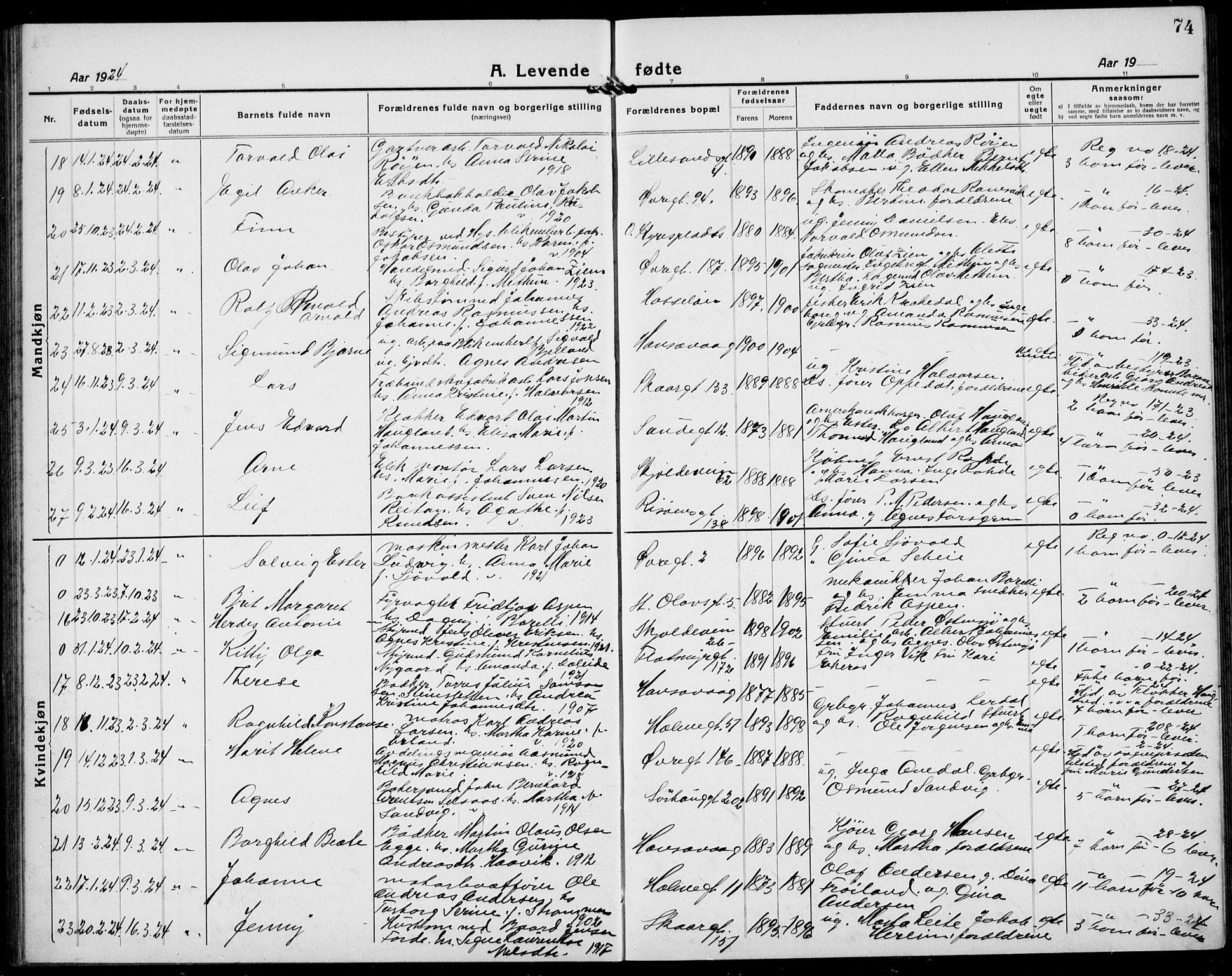 Haugesund sokneprestkontor, AV/SAST-A -101863/H/Ha/Hab/L0011: Parish register (copy) no. B 11, 1921-1934, p. 74