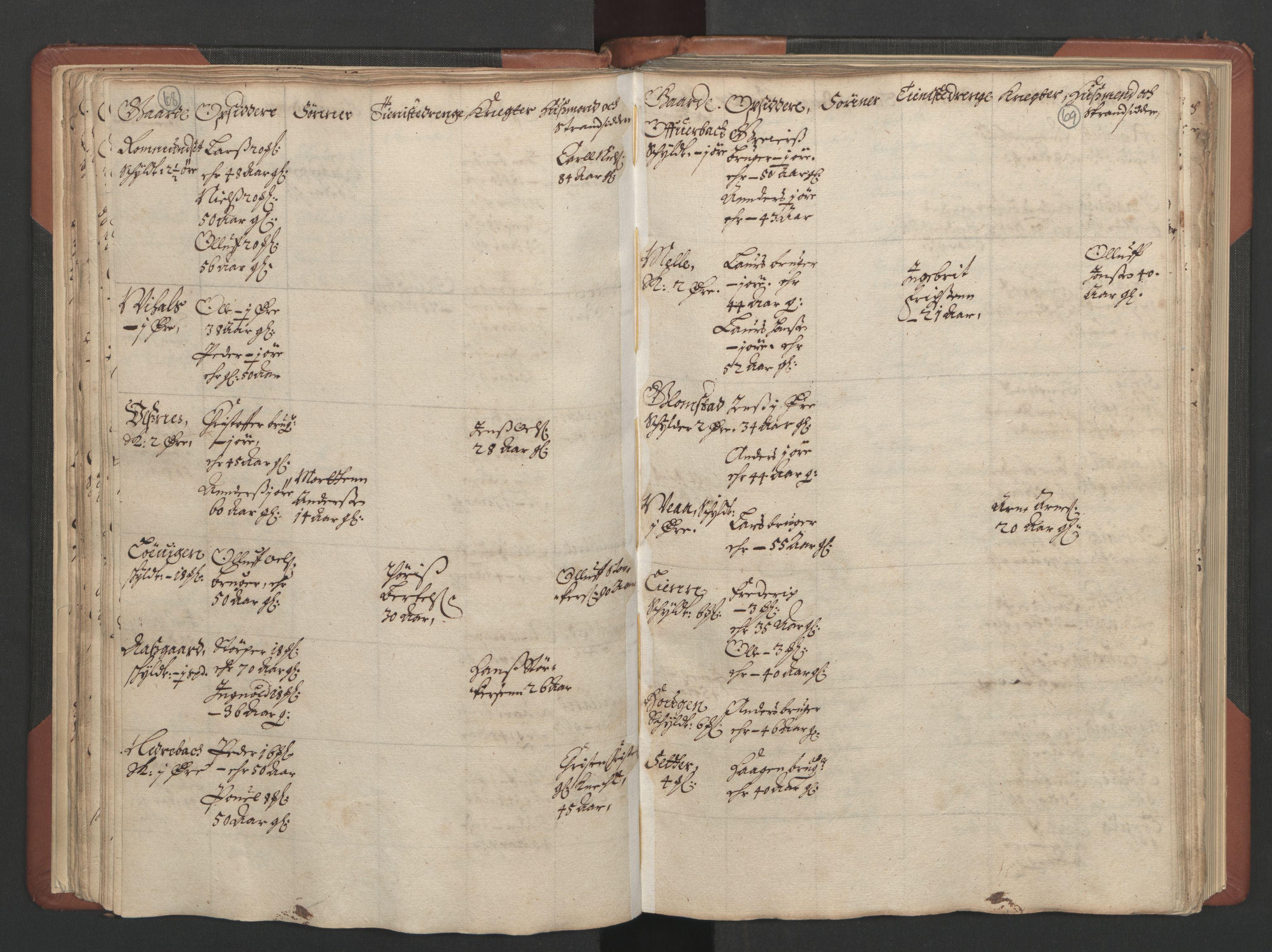 RA, Bailiff's Census 1664-1666, no. 17: Nordmøre fogderi, 1664, p. 68-69