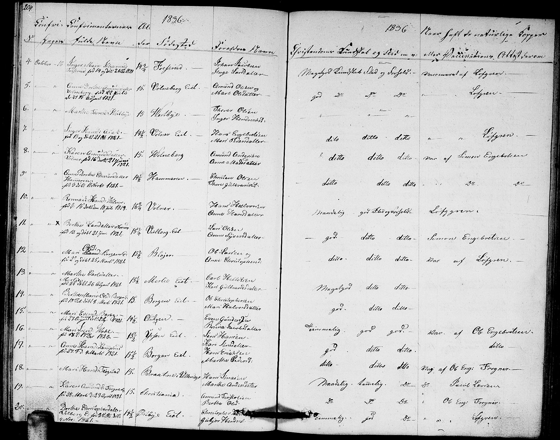 Sørum prestekontor Kirkebøker, AV/SAO-A-10303/G/Ga/L0002: Parish register (copy) no. I 2, 1829-1845, p. 204