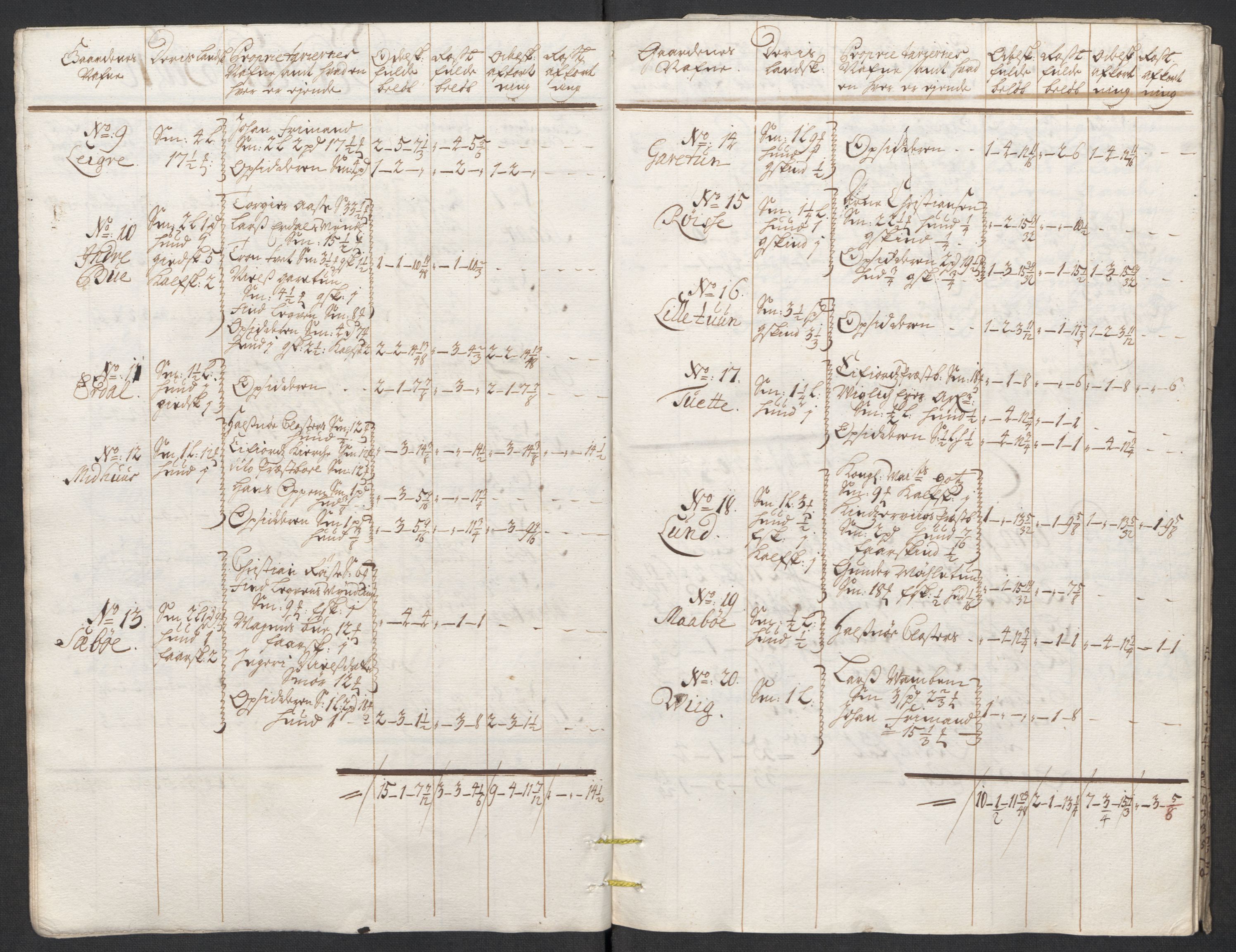 Rentekammeret inntil 1814, Reviderte regnskaper, Fogderegnskap, AV/RA-EA-4092/R48/L2988: Fogderegnskap Sunnhordland og Hardanger, 1712, p. 260