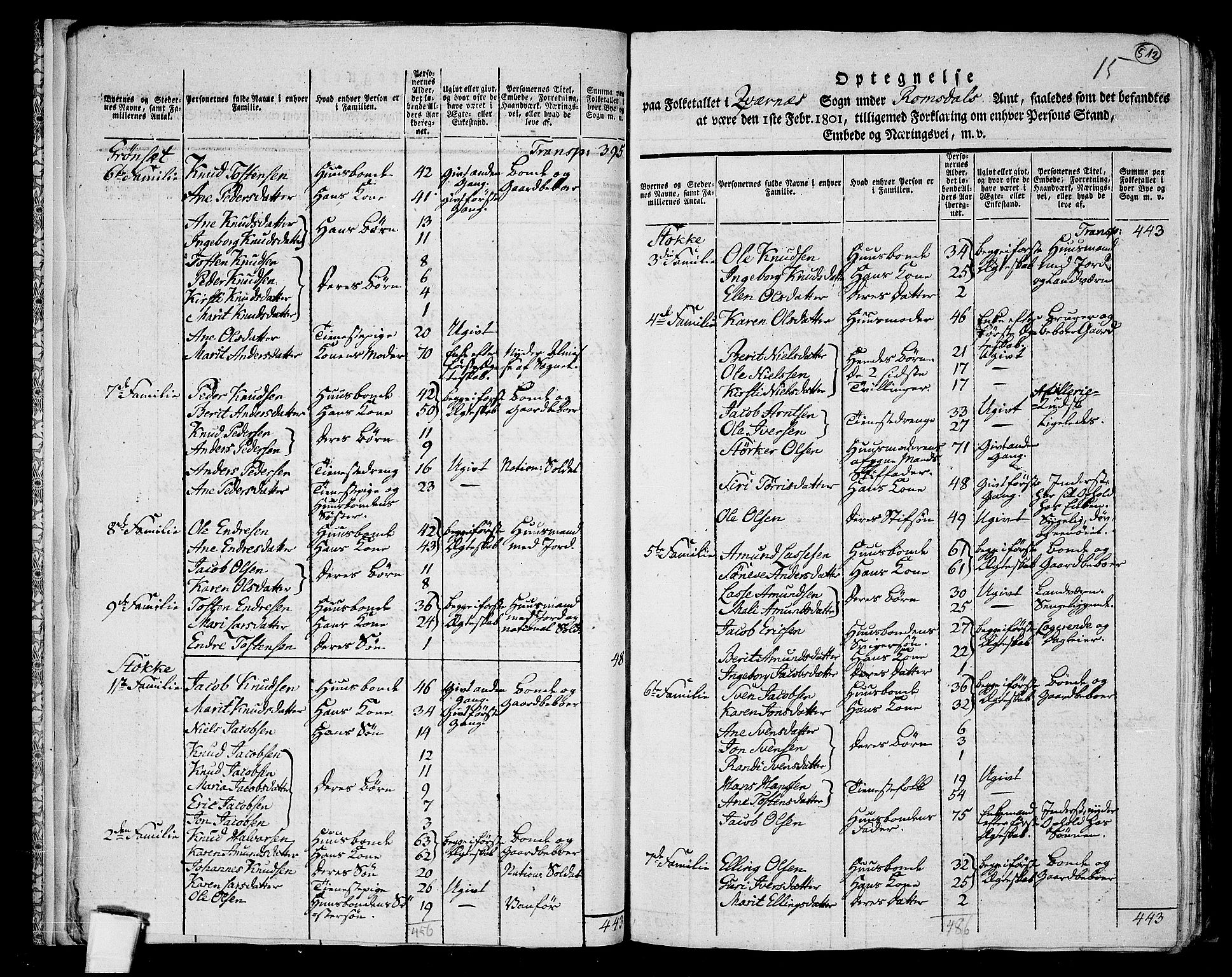 RA, 1801 census for 1553P Kvernes, 1801, p. 511b-512a