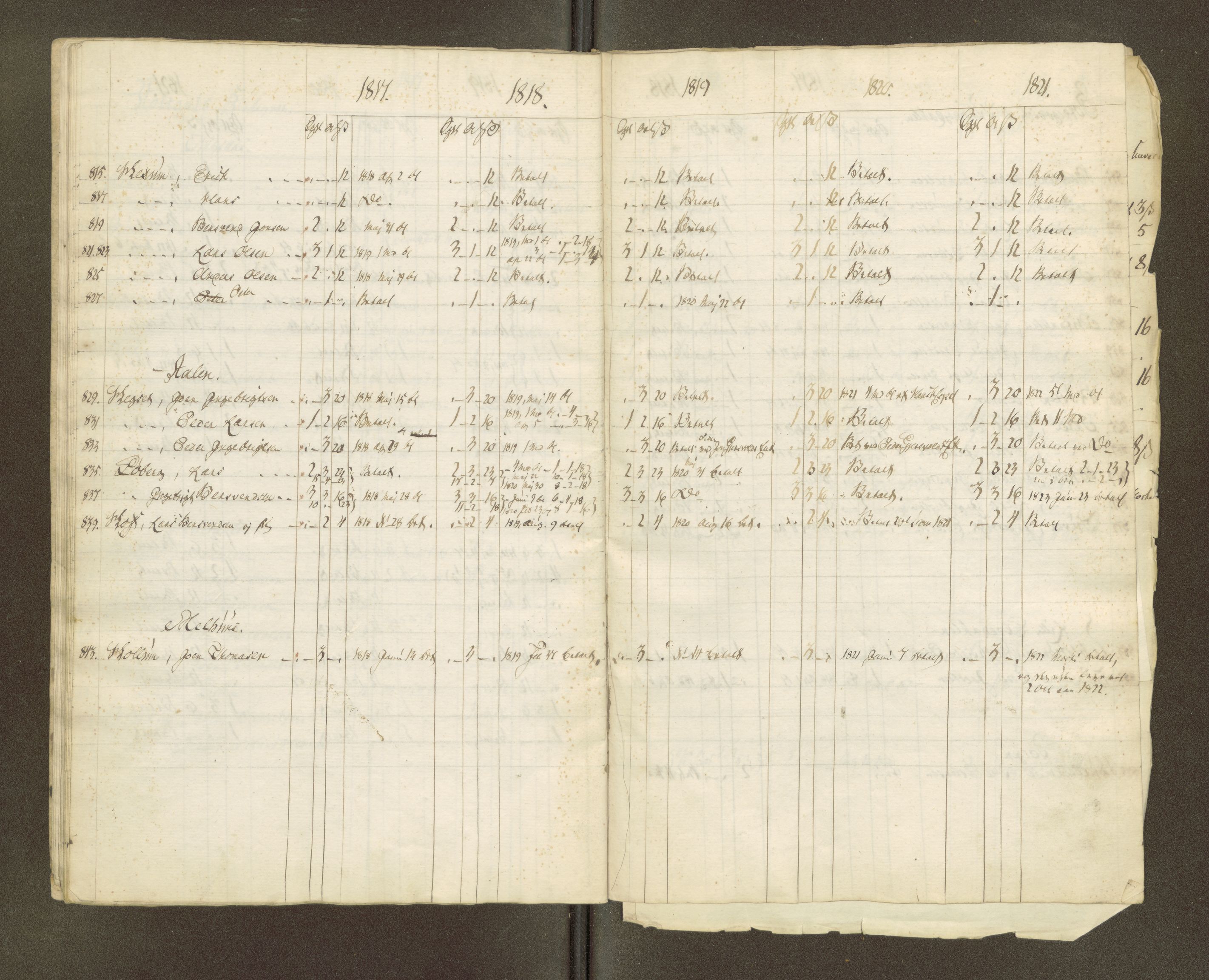 Røros kobberverk, AV/SAT-PA-0211/1/16/16A2/L0004: Jordegodset i det hele vedkommende, 1803-1869, p. 57