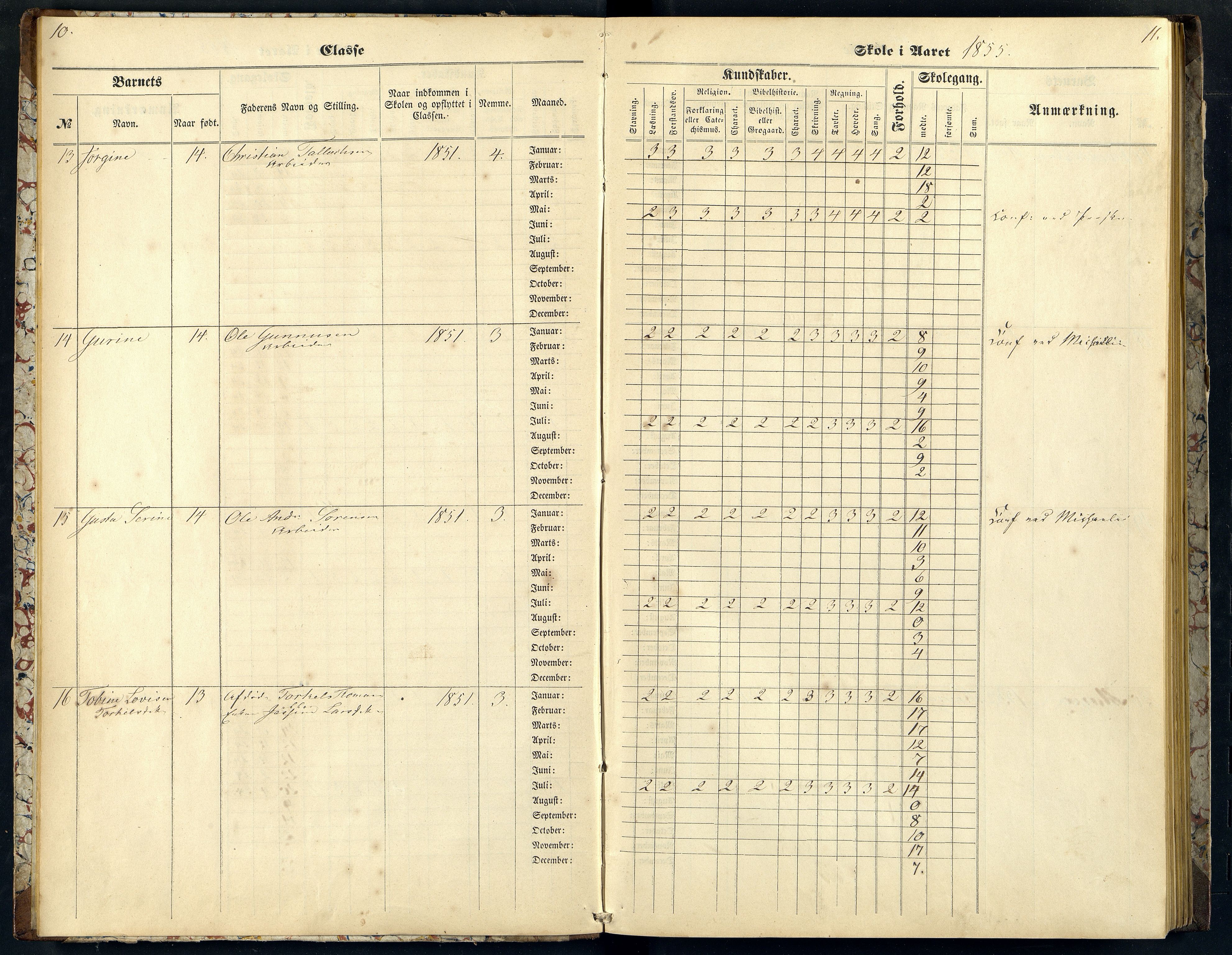 Mandal By - Mandal Allmueskole/Folkeskole/Skole, ARKSOR/1002MG551/H/L0002: Skoleprotokoll, 1855-1862