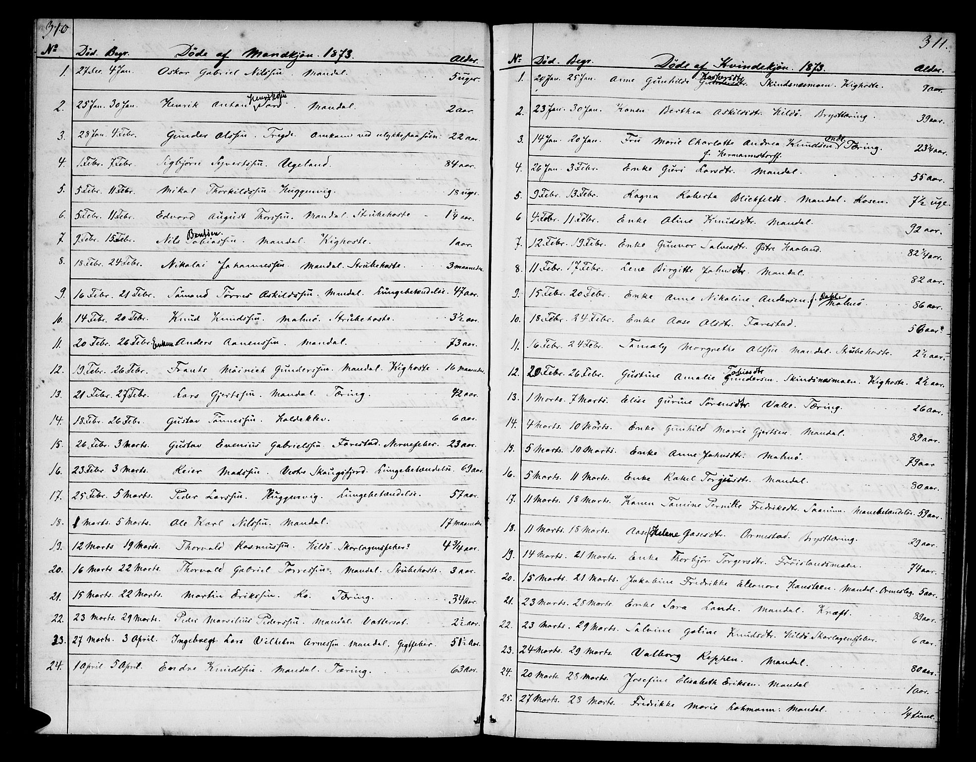 Mandal sokneprestkontor, SAK/1111-0030/F/Fb/Fba/L0009: Parish register (copy) no. B 3, 1867-1877, p. 310-311