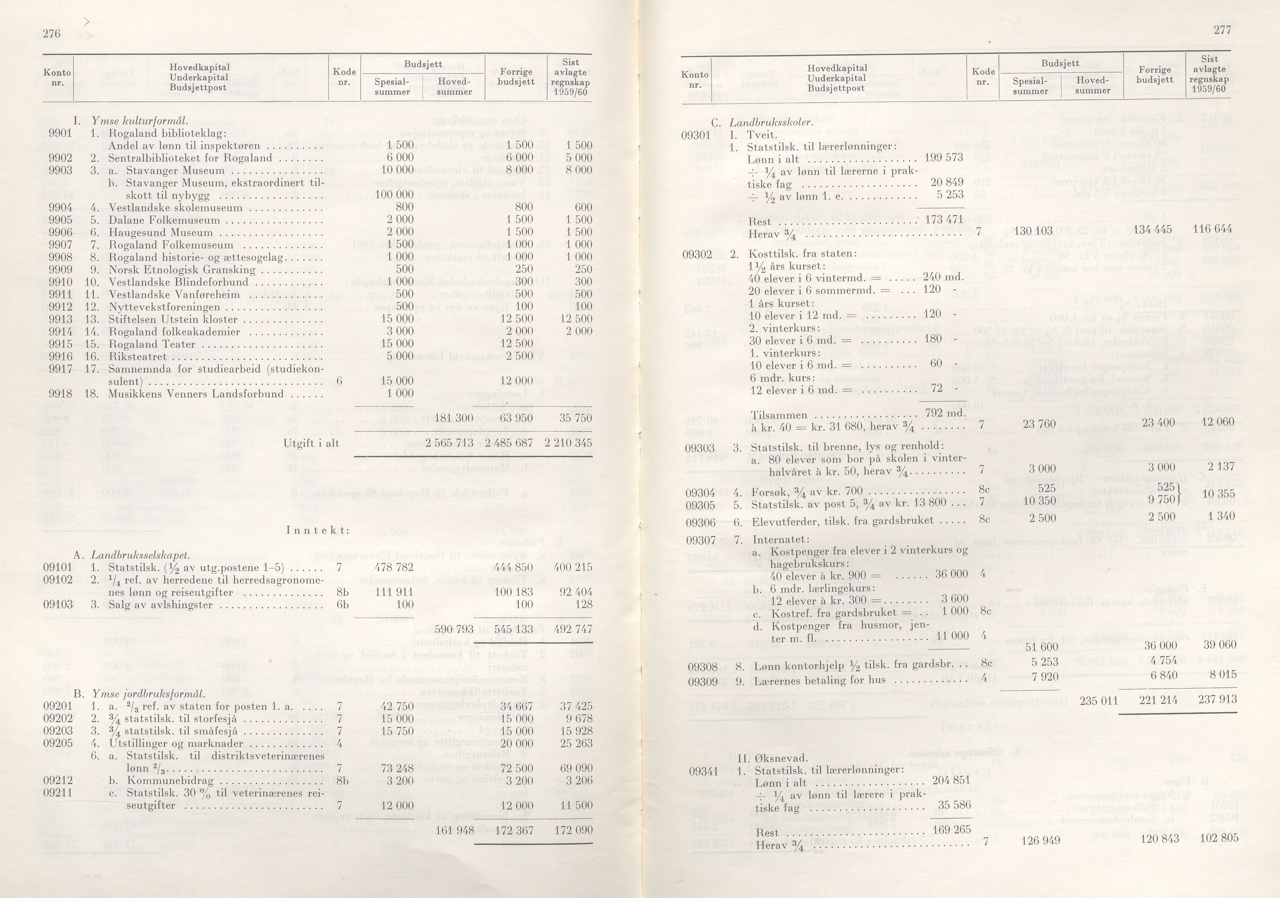 Rogaland fylkeskommune - Fylkesrådmannen , IKAR/A-900/A/Aa/Aaa/L0081: Møtebok , 1961, p. 276-277