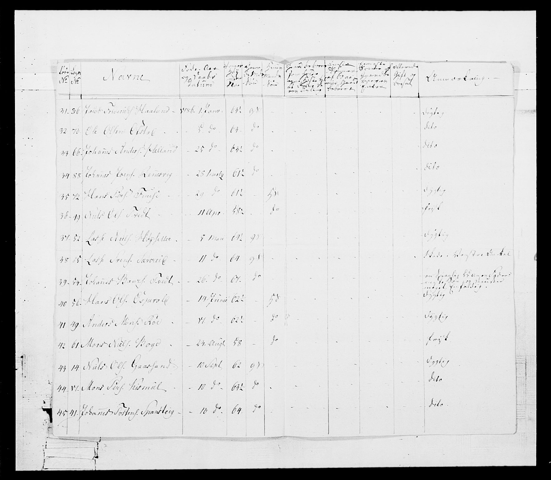 Generalitets- og kommissariatskollegiet, Det kongelige norske kommissariatskollegium, AV/RA-EA-5420/E/Eh/L0098: Bergenhusiske nasjonale infanteriregiment, 1808, p. 171