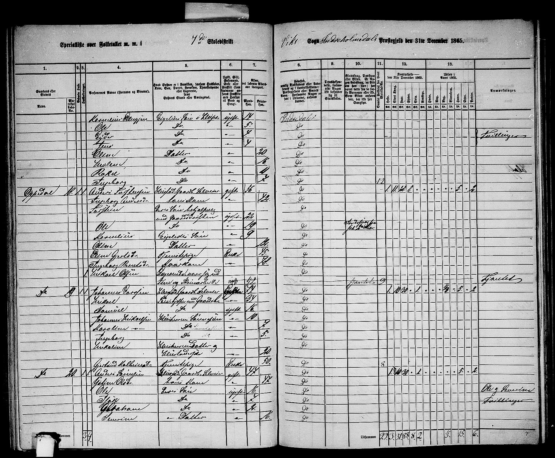 RA, 1865 census for Indre Holmedal, 1865, p. 109