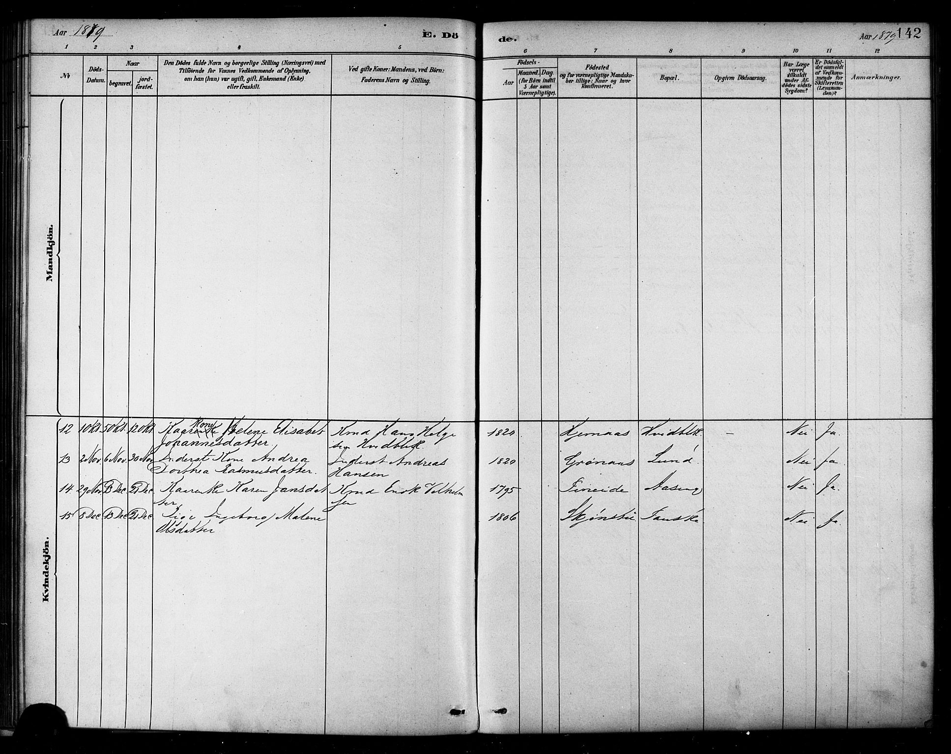 Ministerialprotokoller, klokkerbøker og fødselsregistre - Nordland, AV/SAT-A-1459/849/L0689: Parish register (official) no. 849A01, 1879-1889, p. 142