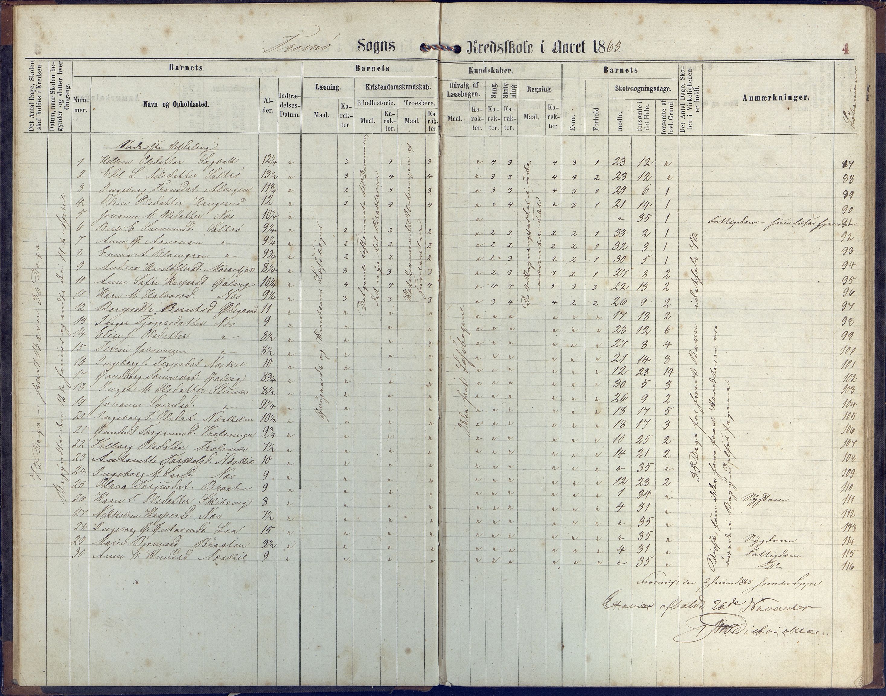 Stokken kommune, AAKS/KA0917-PK/04/04c/L0006: Skoleprotokoll  Stokken, 1863-1879, p. 4