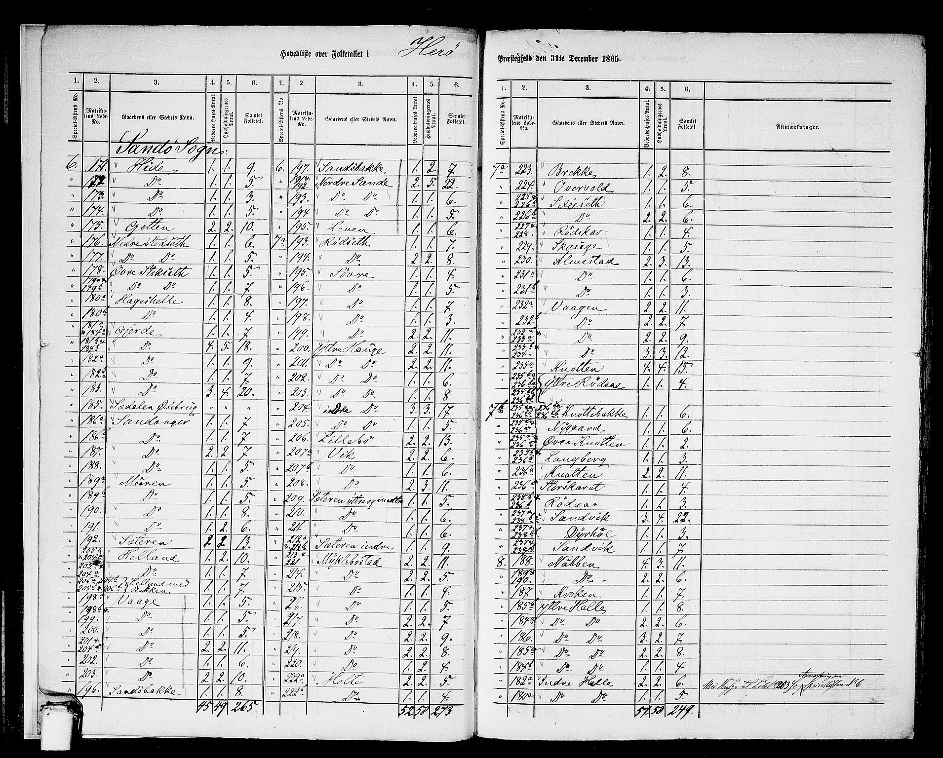 RA, 1865 census for Herøy, 1865, p. 9