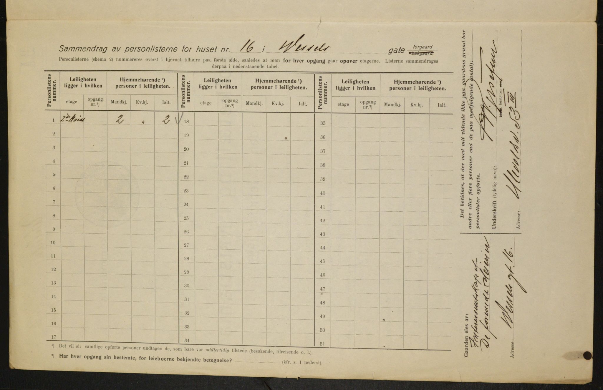 OBA, Municipal Census 1915 for Kristiania, 1915, p. 128765