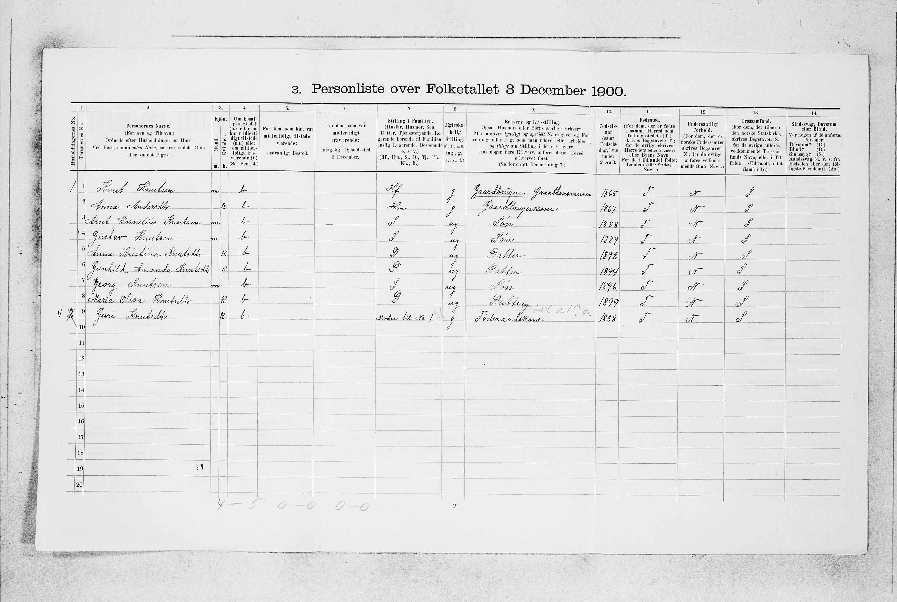 SAB, 1900 census for Alversund, 1900, p. 344