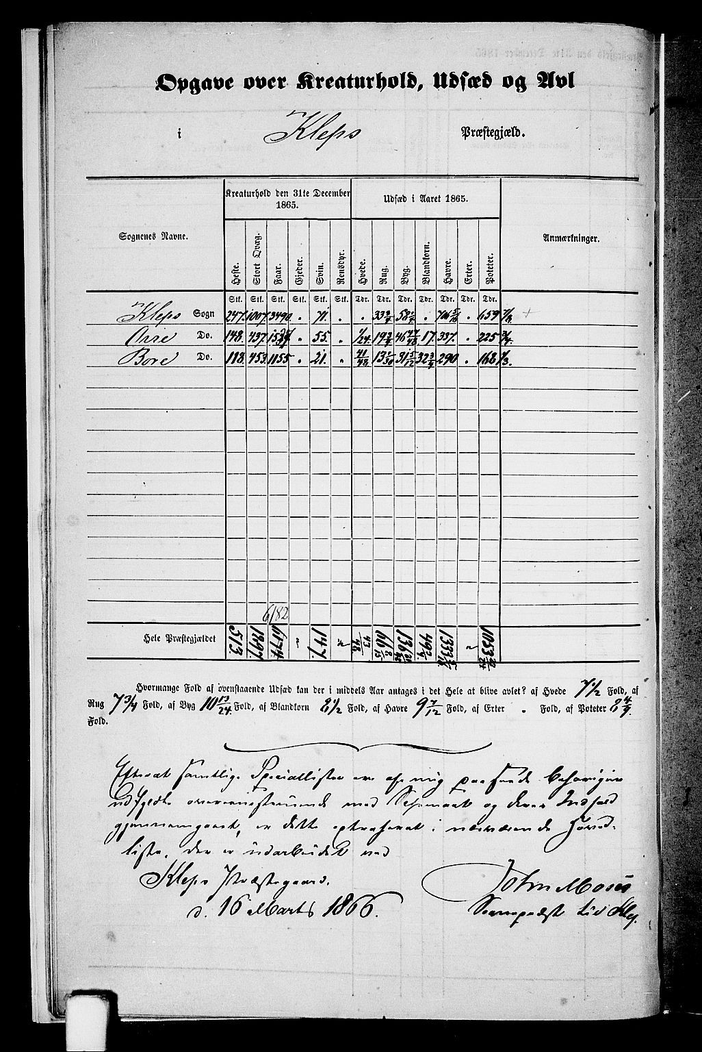 RA, 1865 census for Klepp, 1865, p. 8