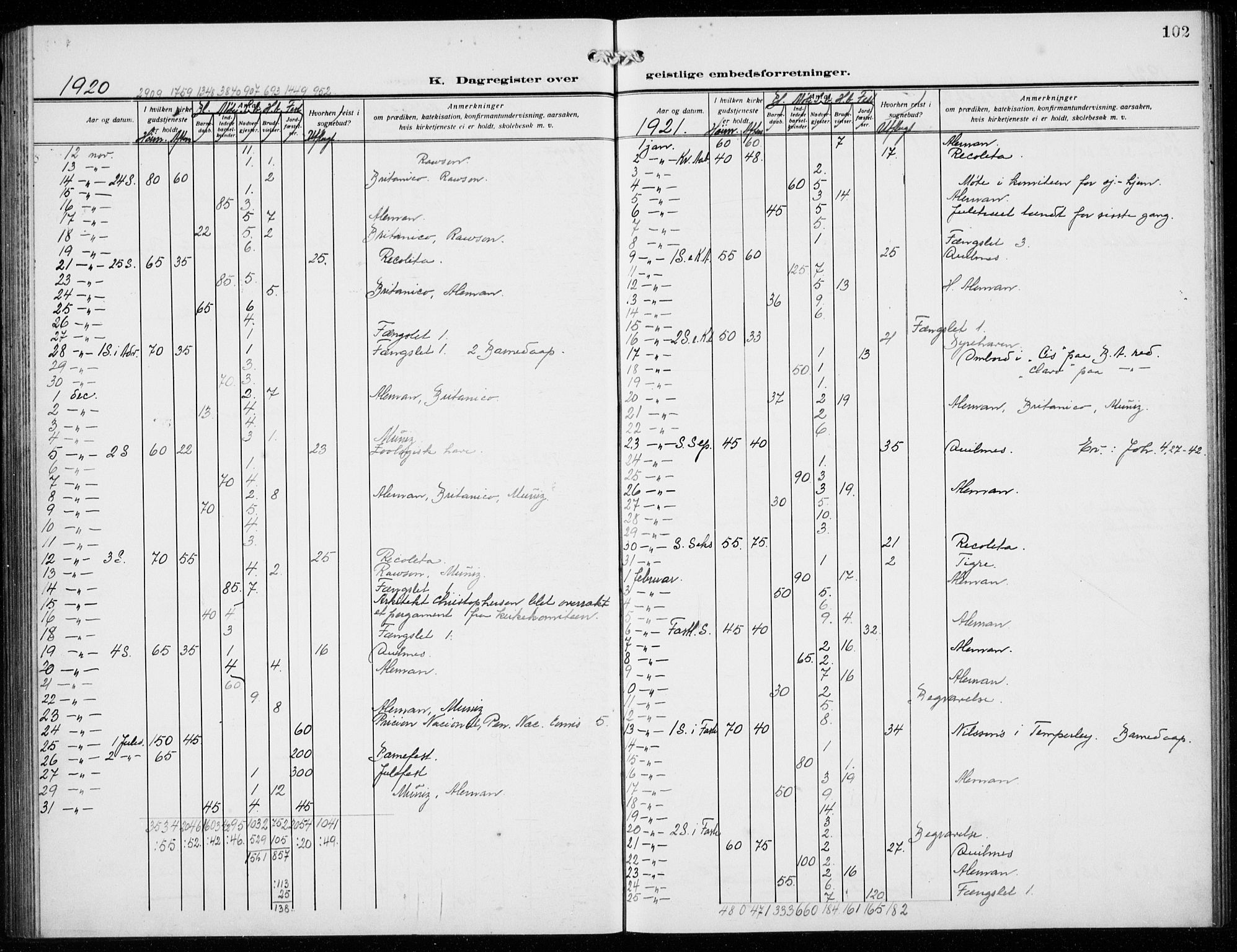 Den norske sjømannsmisjon i utlandet/Syd-Amerika (Buenos Aires m.fl.), SAB/SAB/PA-0118/H/Ha/L0003: Parish register (official) no. A 3, 1920-1938, p. 102