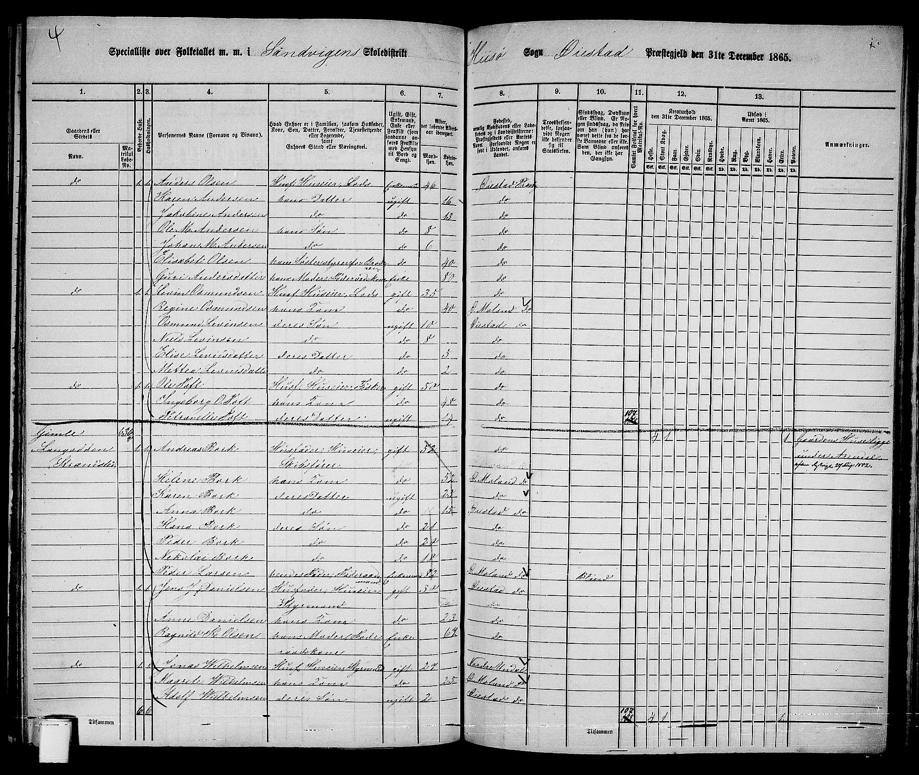 RA, 1865 census for Øyestad, 1865, p. 205