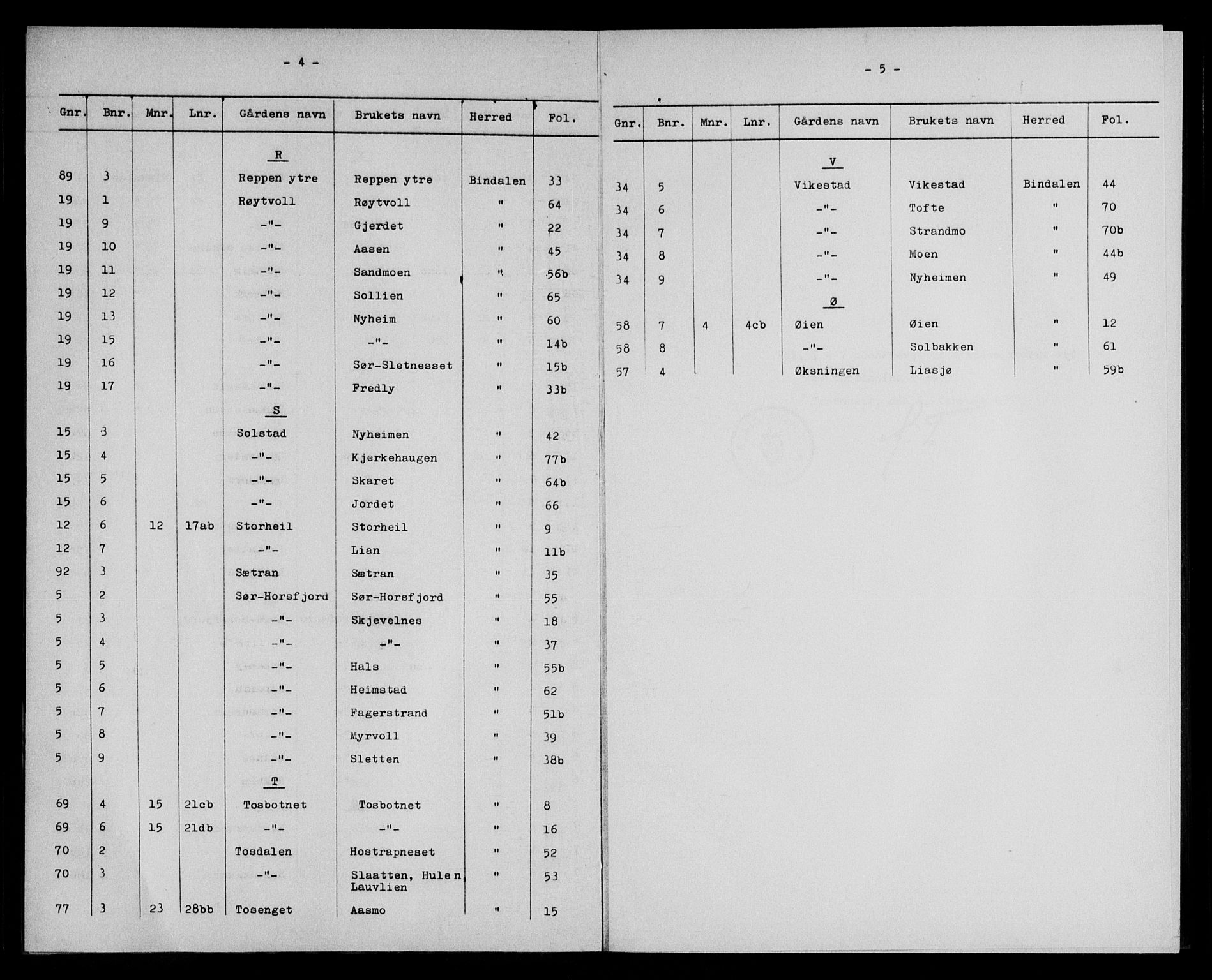 Brønnøy sorenskriveri, SAT/A-4170/1/2/2A/L0002: Mortgage register no. 2, 1883-1927, p. 4-5