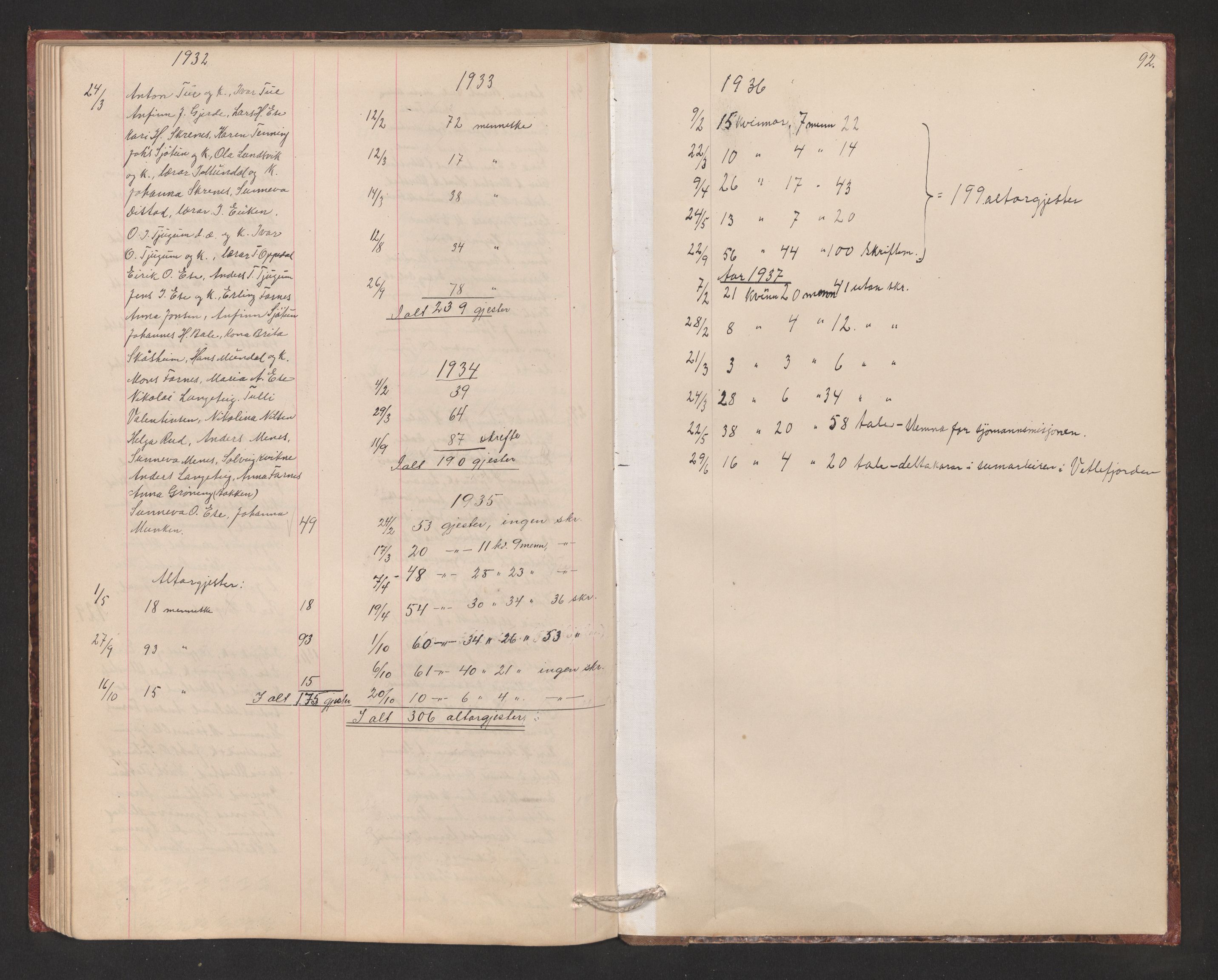 Balestrand sokneprestembete, AV/SAB-A-79601/H/Hb/Hba/L0003: Communicants register no. A 3, 1884-1937, p. 92