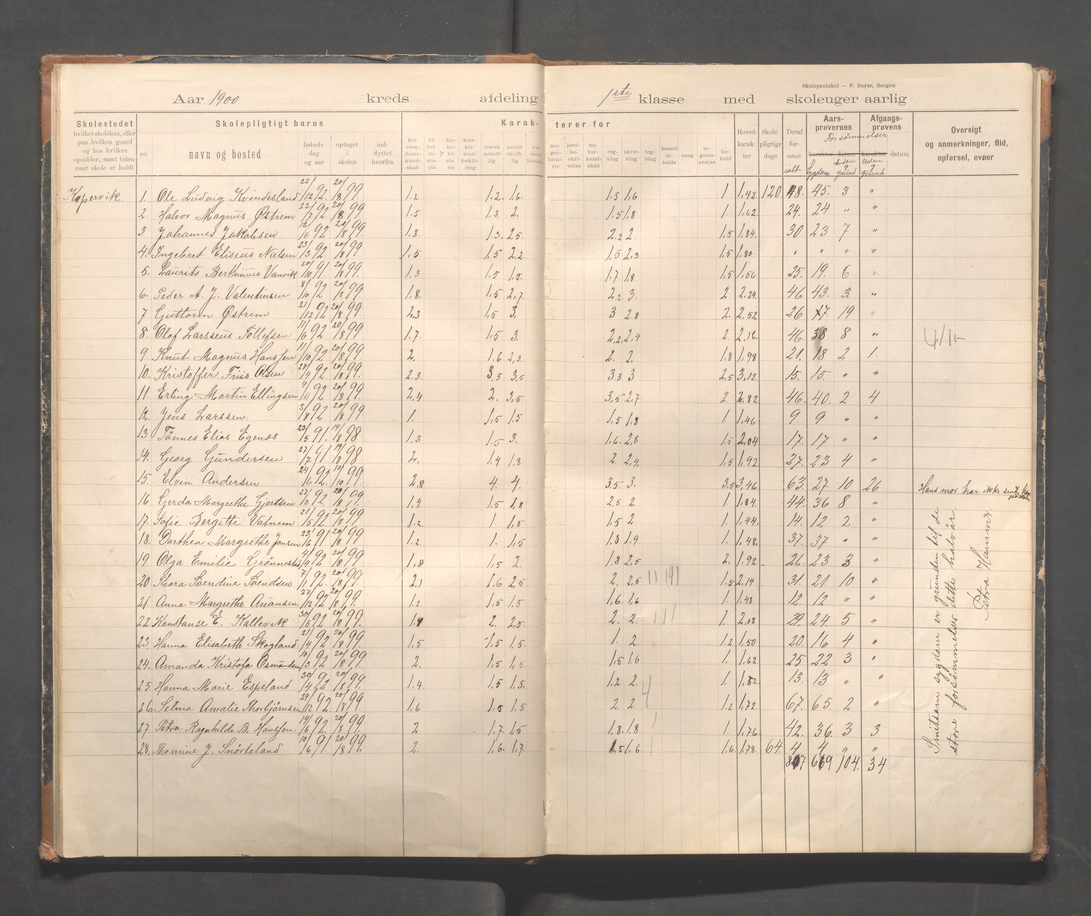 Kopervik Kommune - Kopervik skole, IKAR/K-102472/H/L0011: Skoleprotokoll 1.og 2.klasse, 1898-1911, p. 10