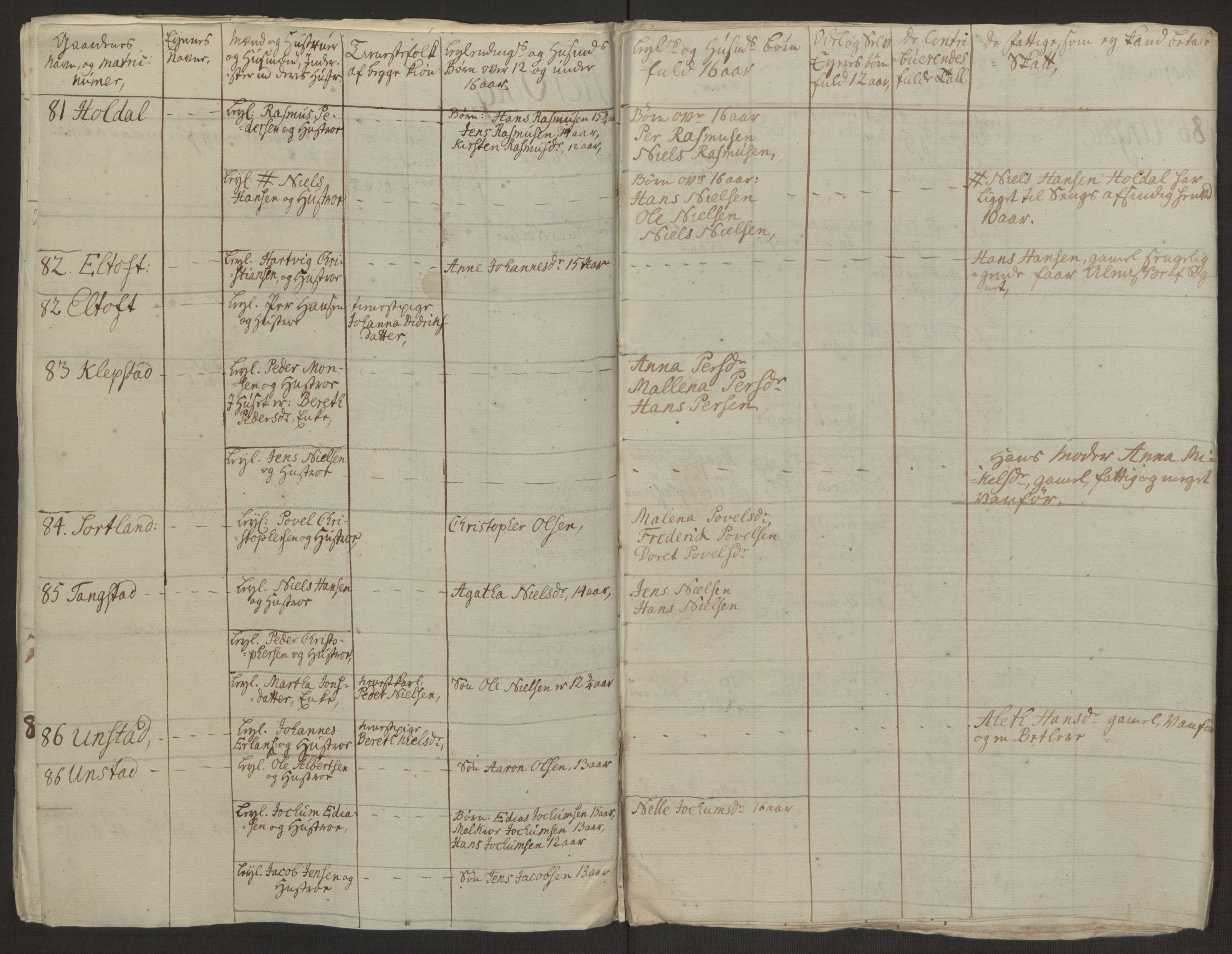 Rentekammeret inntil 1814, Realistisk ordnet avdeling, AV/RA-EA-4070/Ol/L0022a/0002: [Gg 10]: Ekstraskatten, 23.09.1762. Nordlands amt / Vesterålen, Andenes og Lofoten, 1763-1769, p. 216